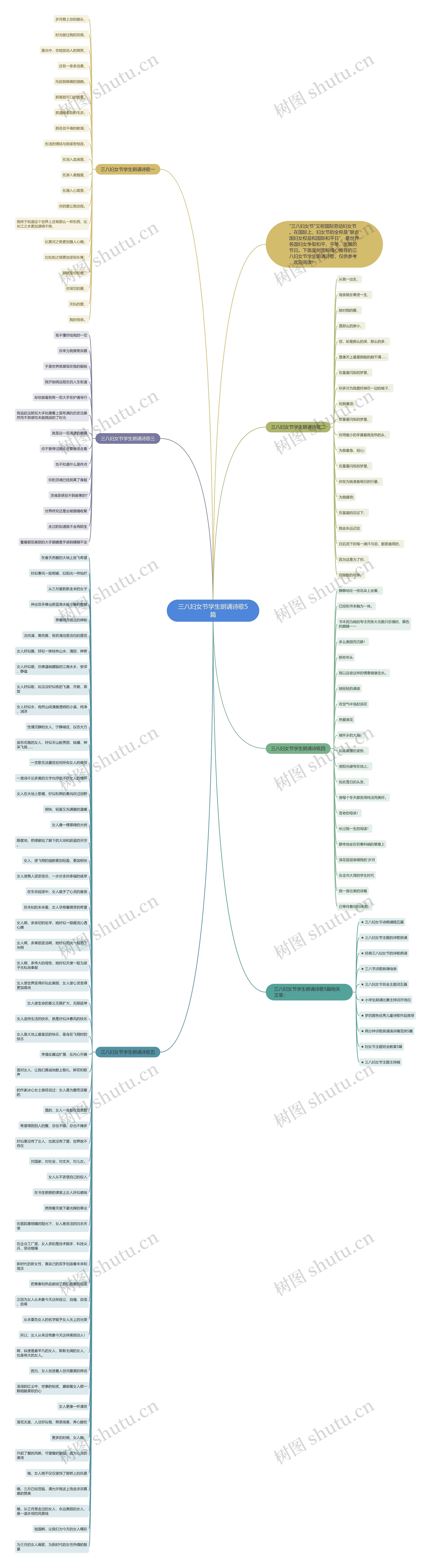 三八妇女节学生朗诵诗歌5篇思维导图