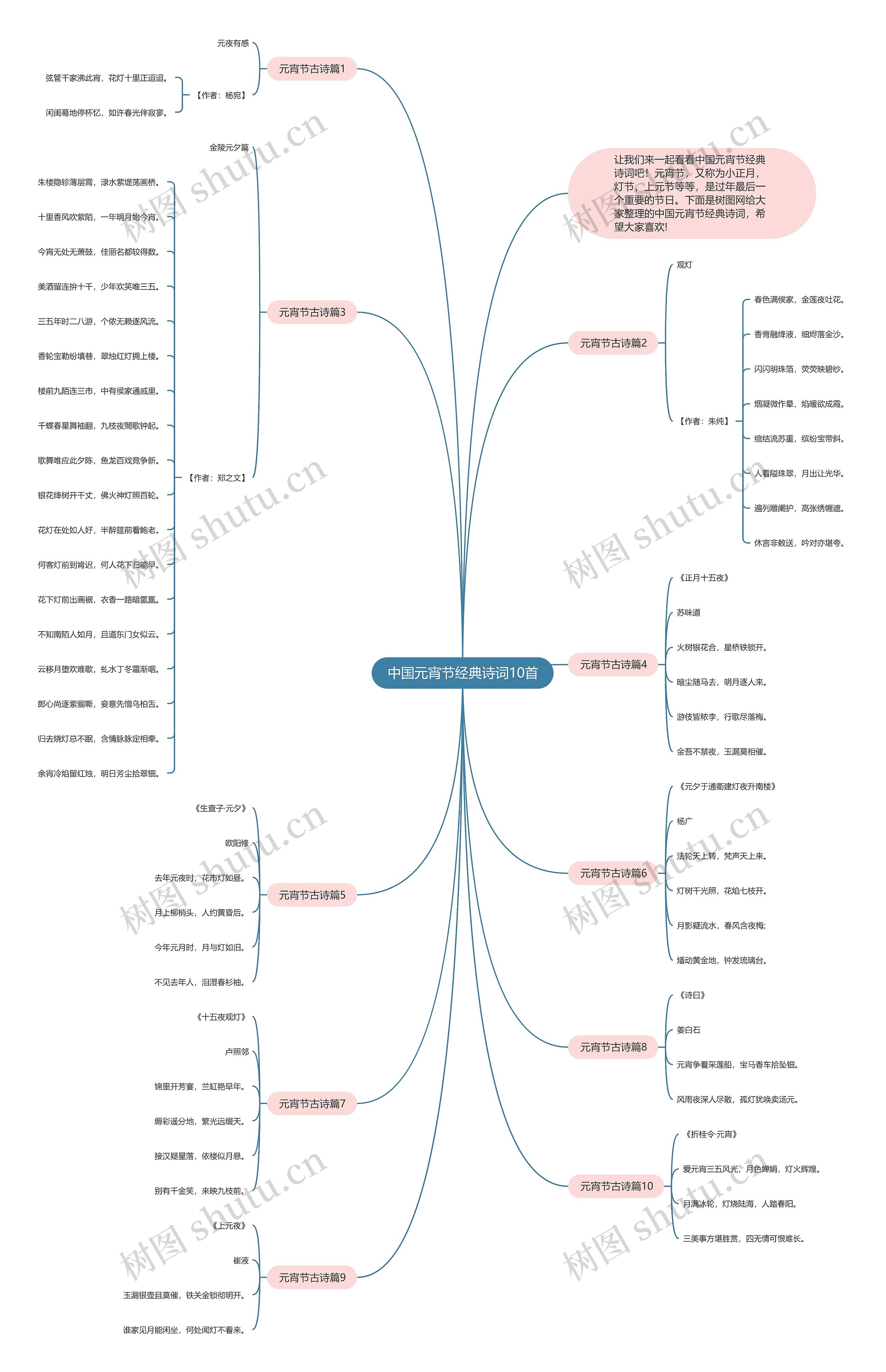 中国元宵节经典诗词10首思维导图
