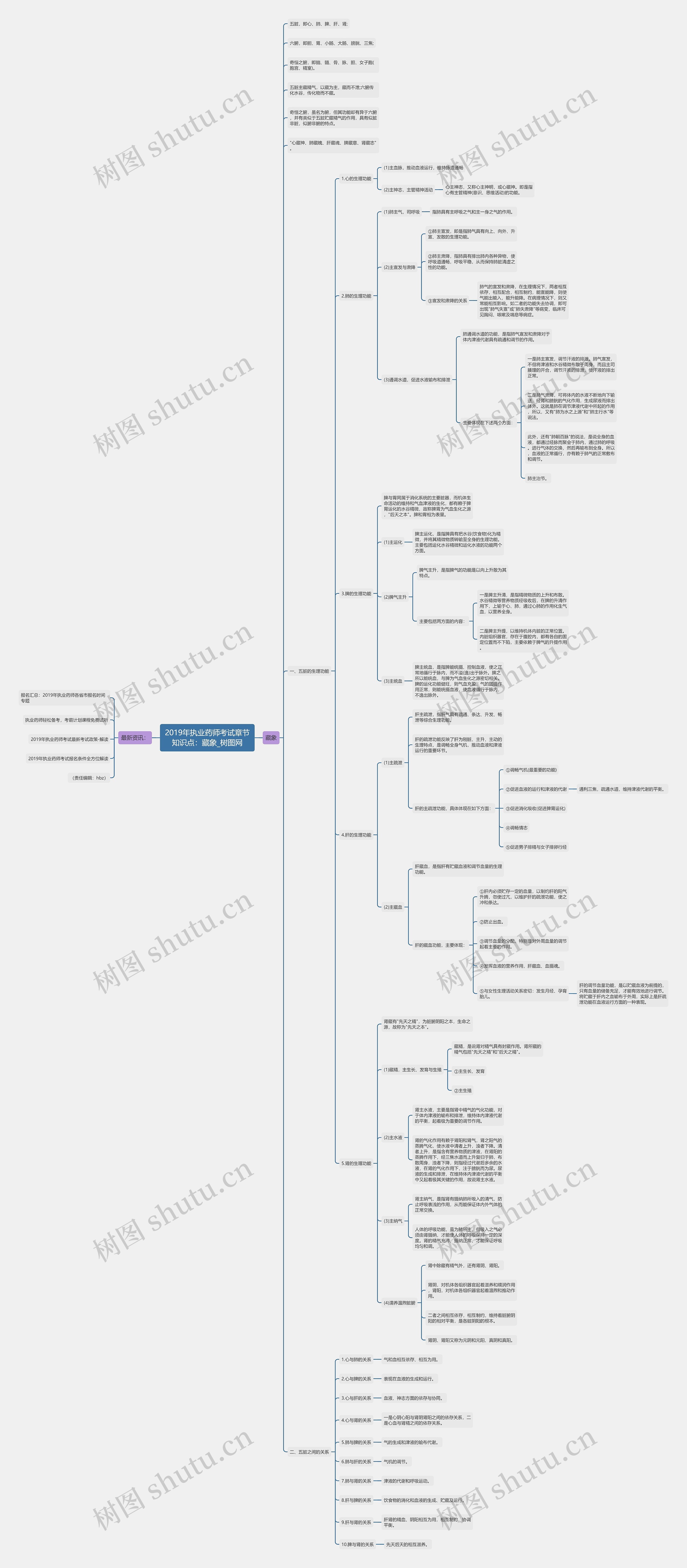 2019年执业药师考试章节知识点:藏象 2019年执业药师考试章节知识点:藏象