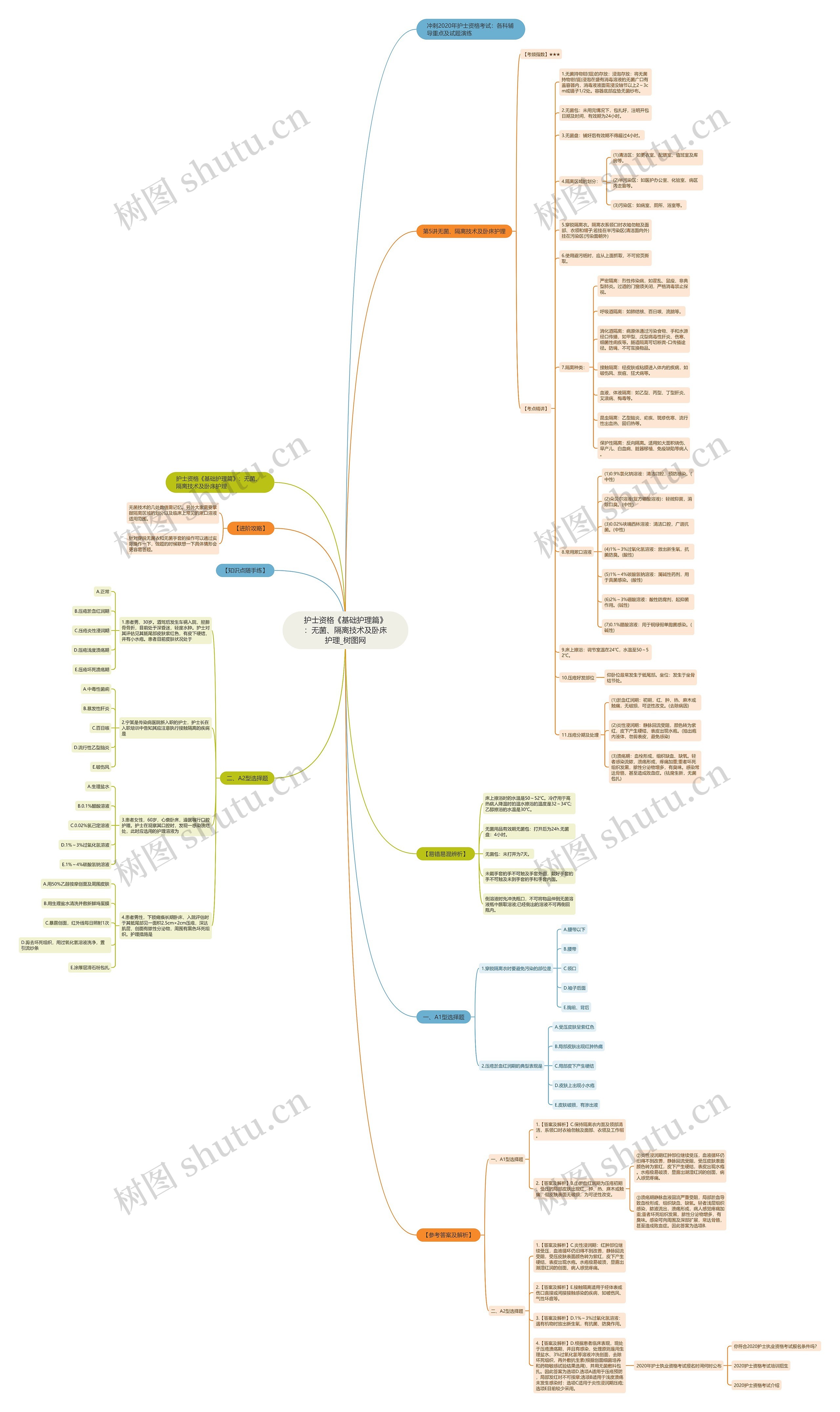 护士资格《基础护理篇》:无菌、隔离技术及卧床护理 护士资格《基础护理篇》:无菌、隔离技术及卧床护理