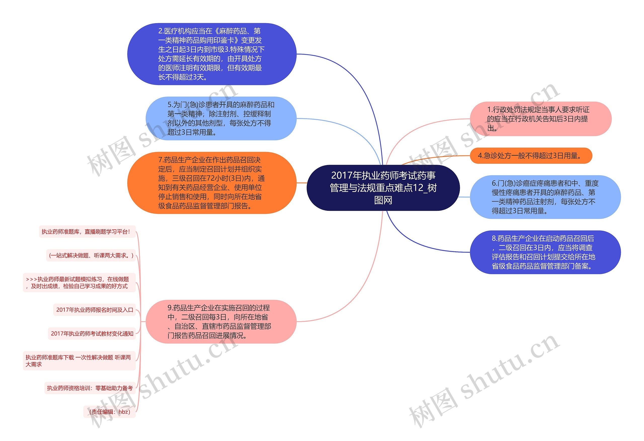 2017年执业药师考试药事管理与法规重点难点12 2017年执业药师考试药事管理与法规重点难点12