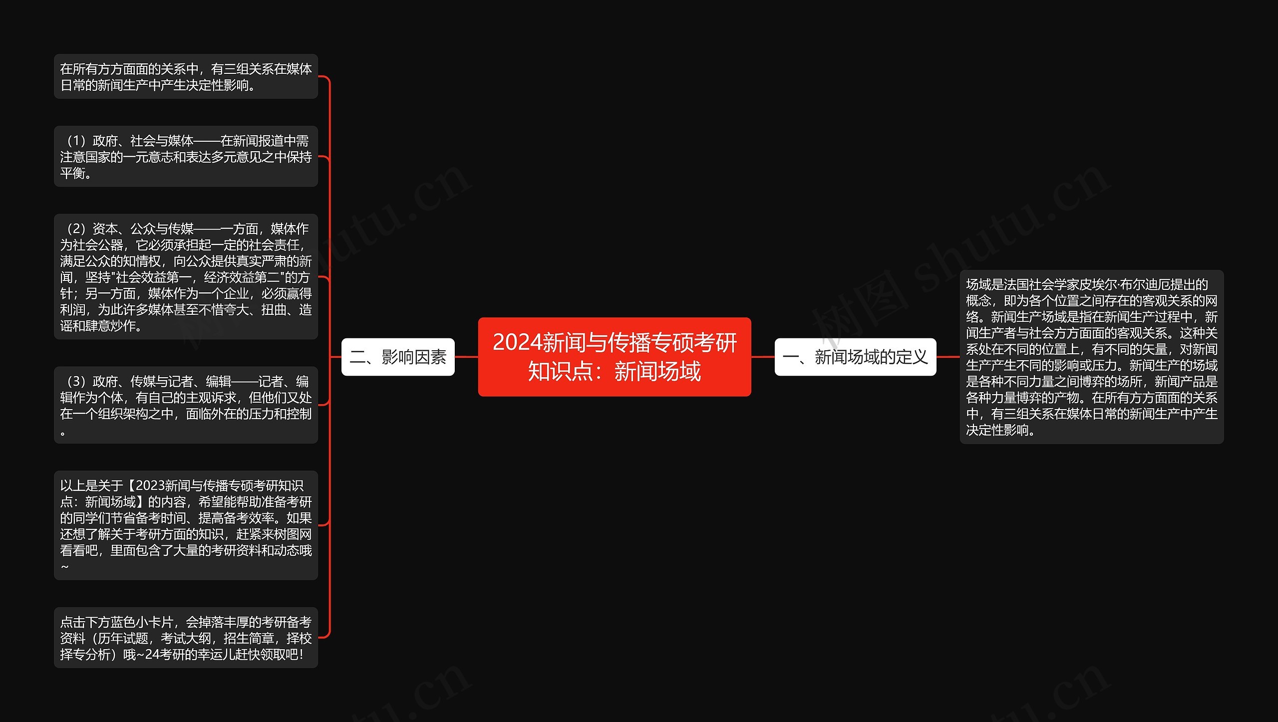 2024新闻与传播专硕考研知识点:新闻场域 2024新闻与传播专硕考研知识点:新闻场域