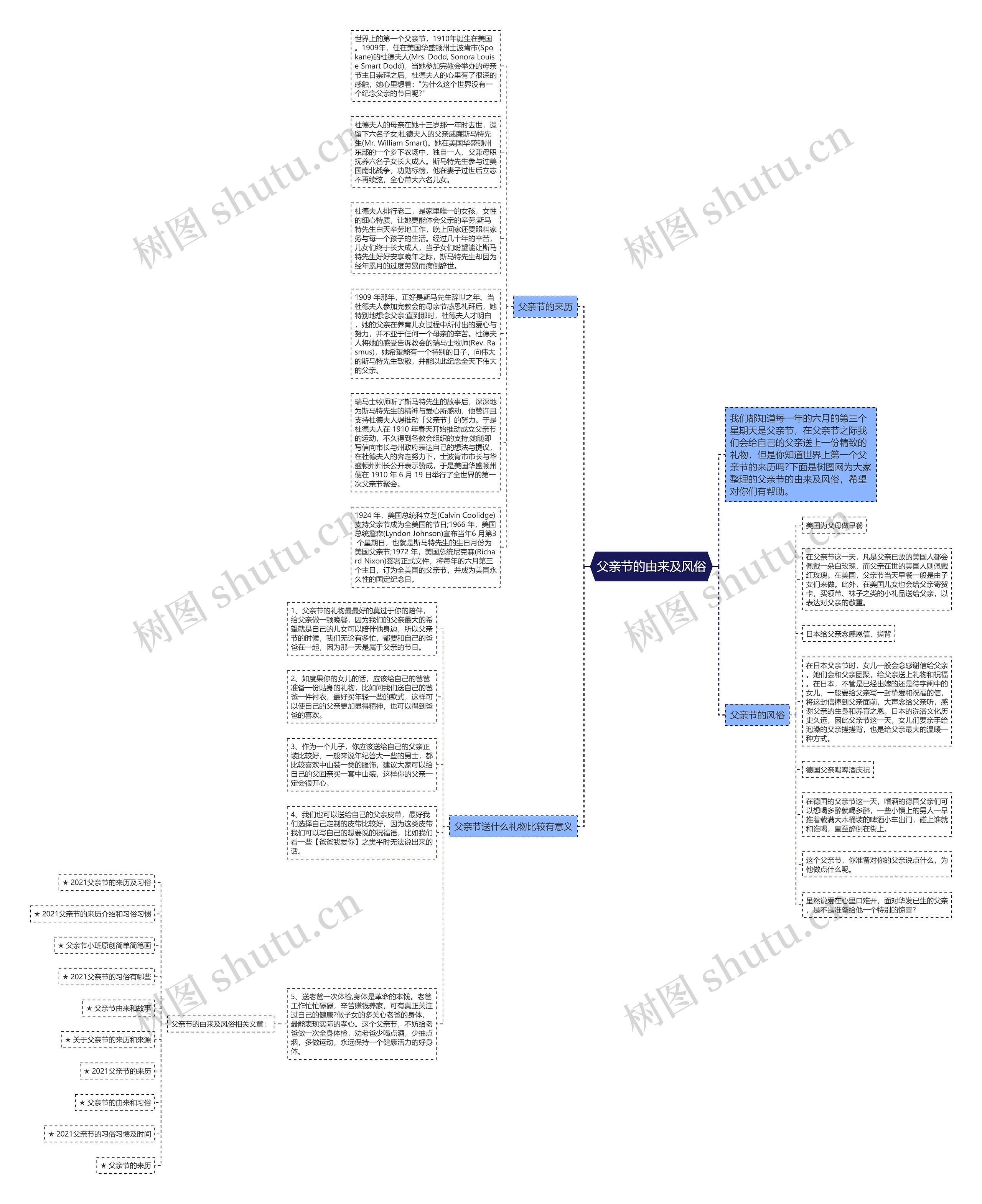 父亲节的由来及风俗思维导图