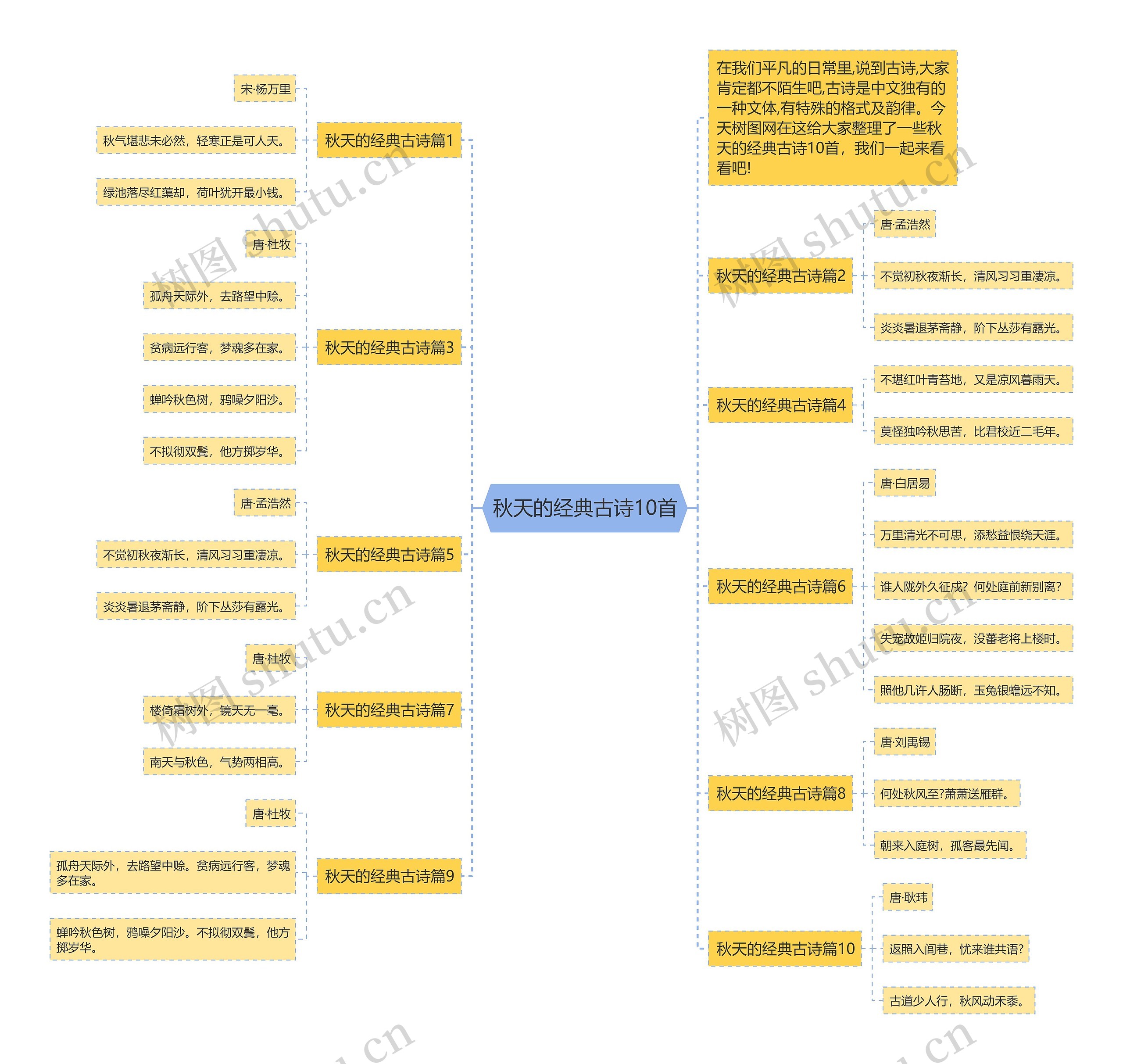秋天的经典古诗10首思维导图