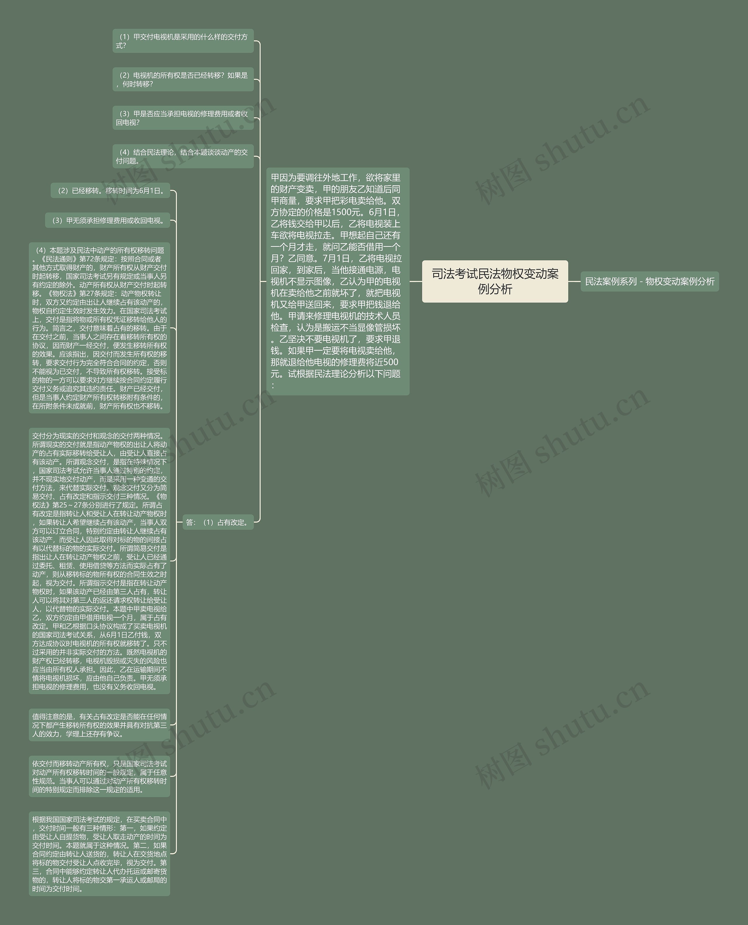 司法考试民法物权变动案例分析思维导图