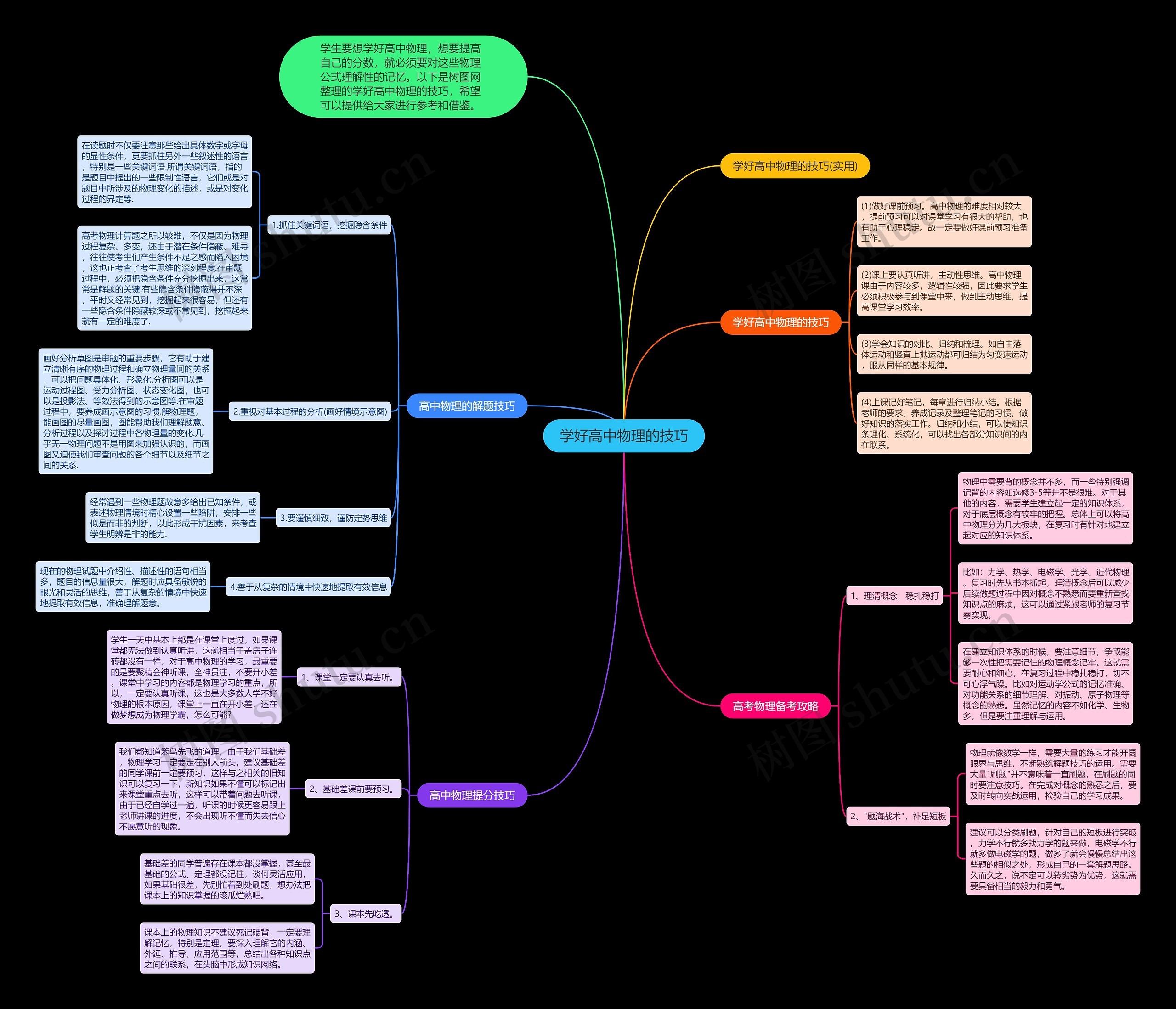 学好高中物理的技巧思维导图