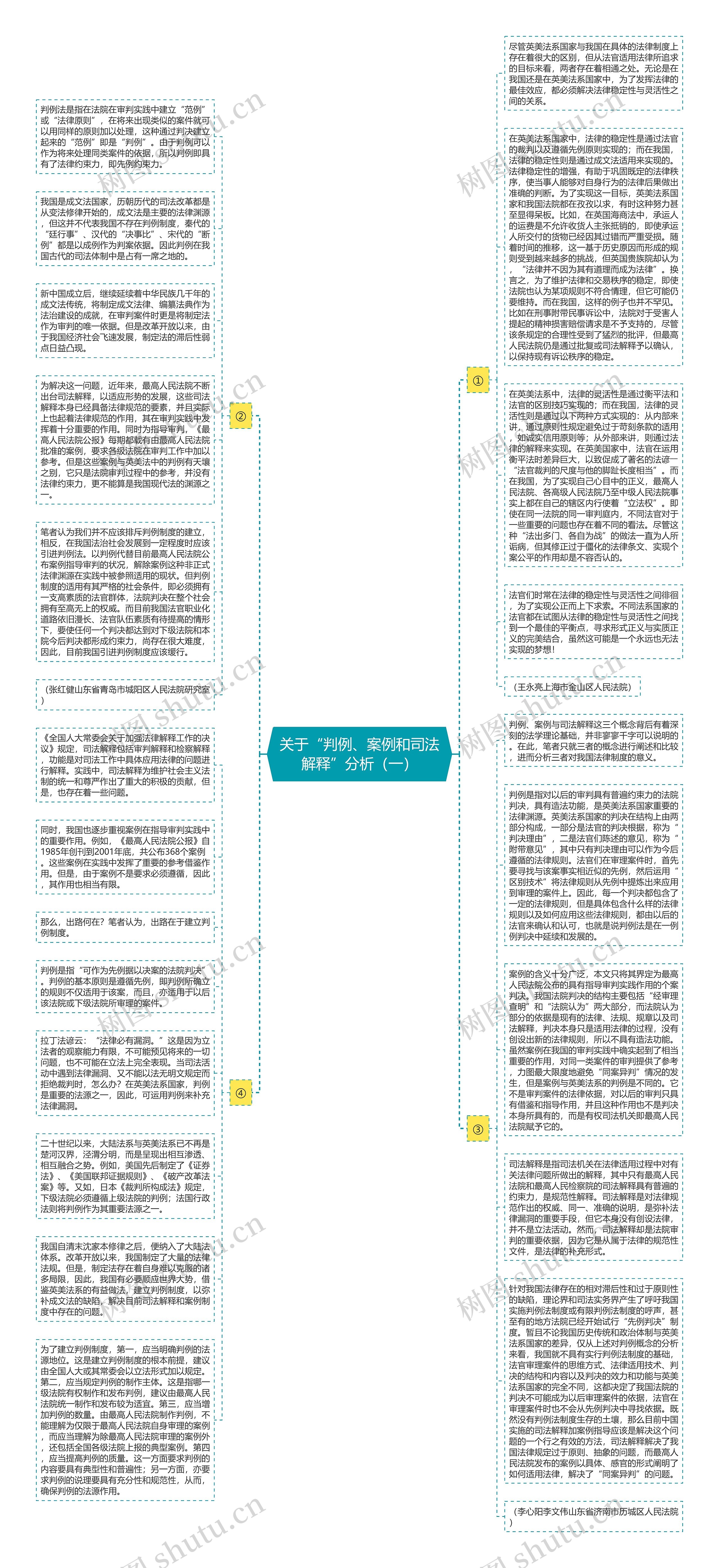 关于“判例、案例和司法解释”分析（一）思维导图