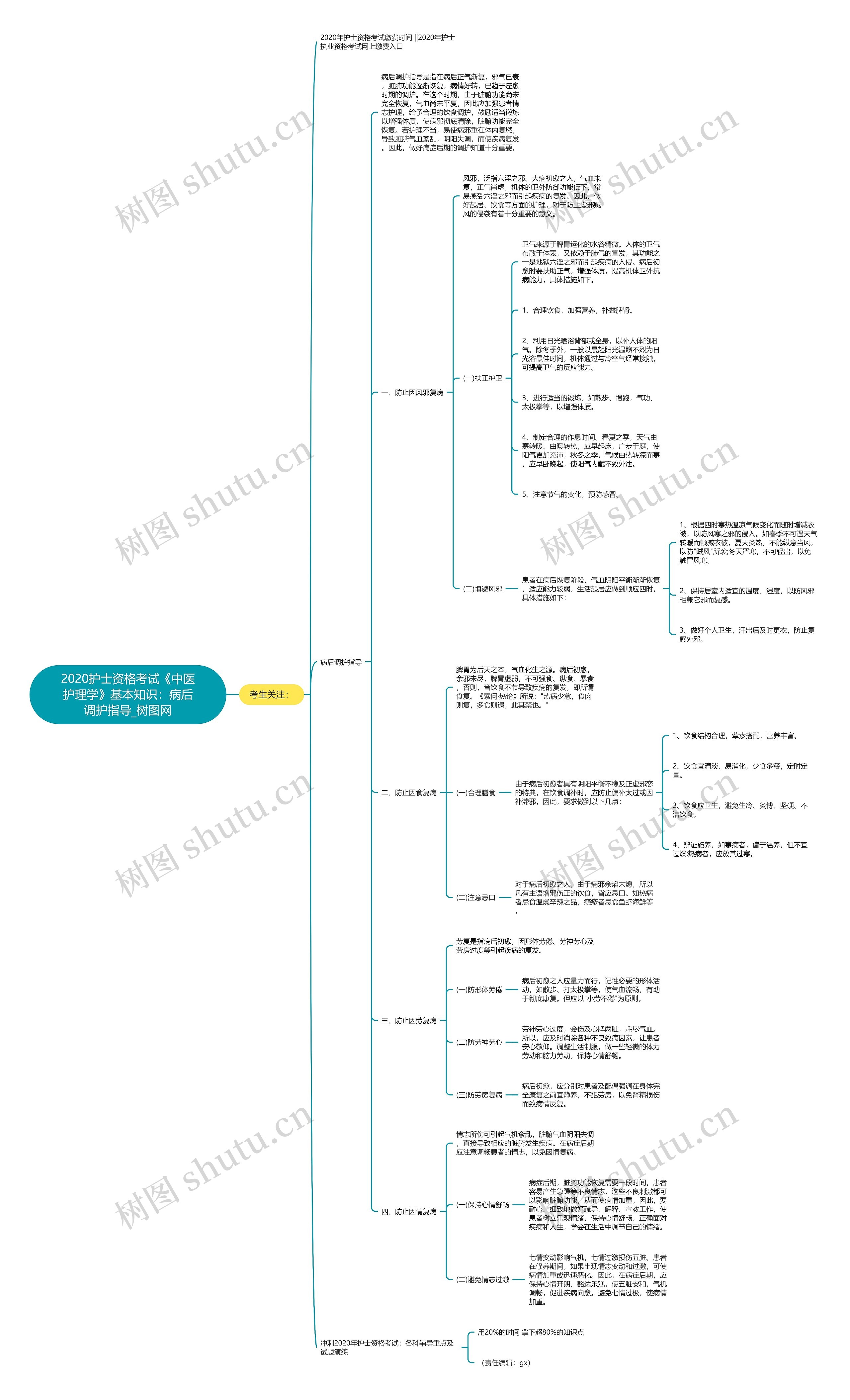 2020护士资格考试《中医护理学》基本知识:病后调护指导 2020护士资格考试《中医护理学》基本知识:病后调护指导