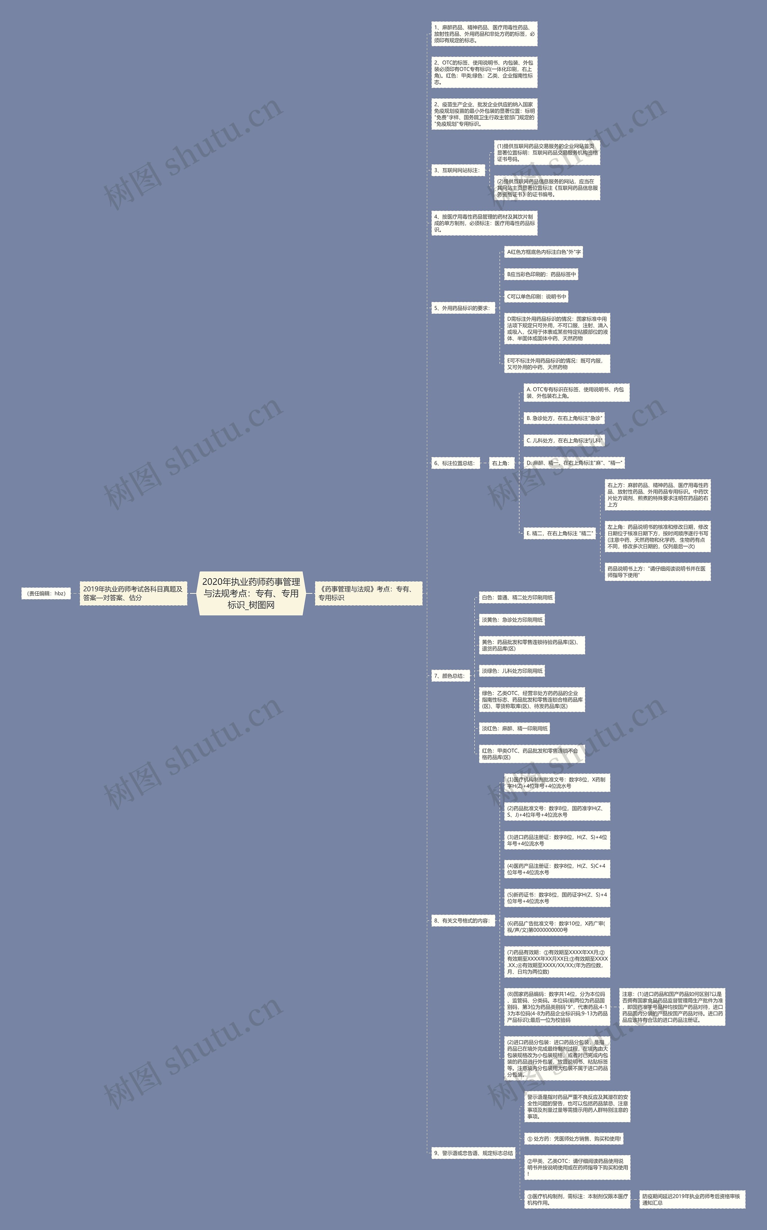 2020年执业药师药事管理与法规考点:专有、专用标识 2020年执业药师药事管理与法规考点:专有、专用标识