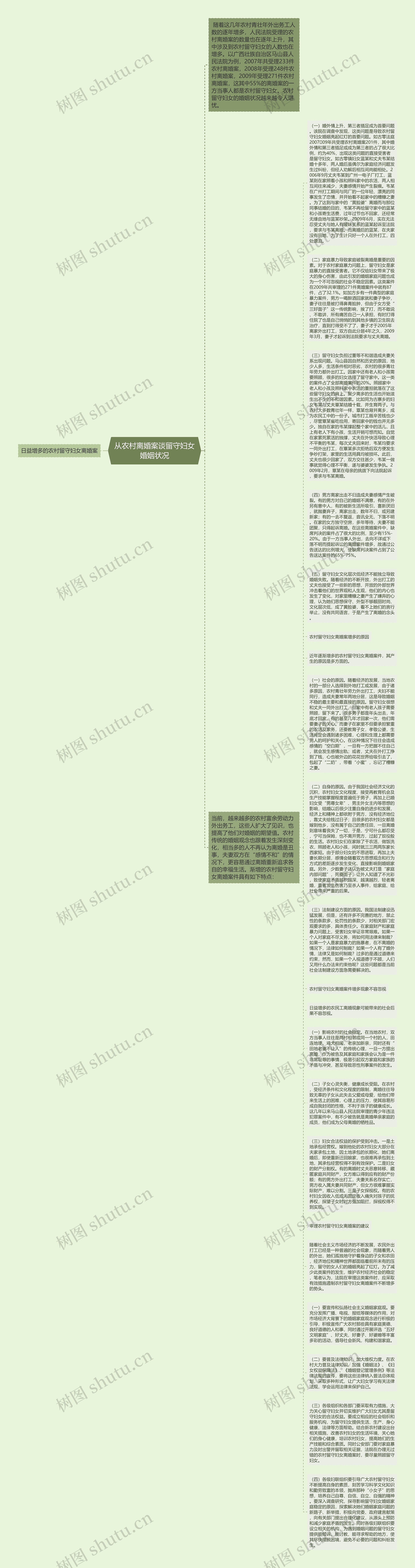 从农村离婚案谈留守妇女婚姻状况思维导图