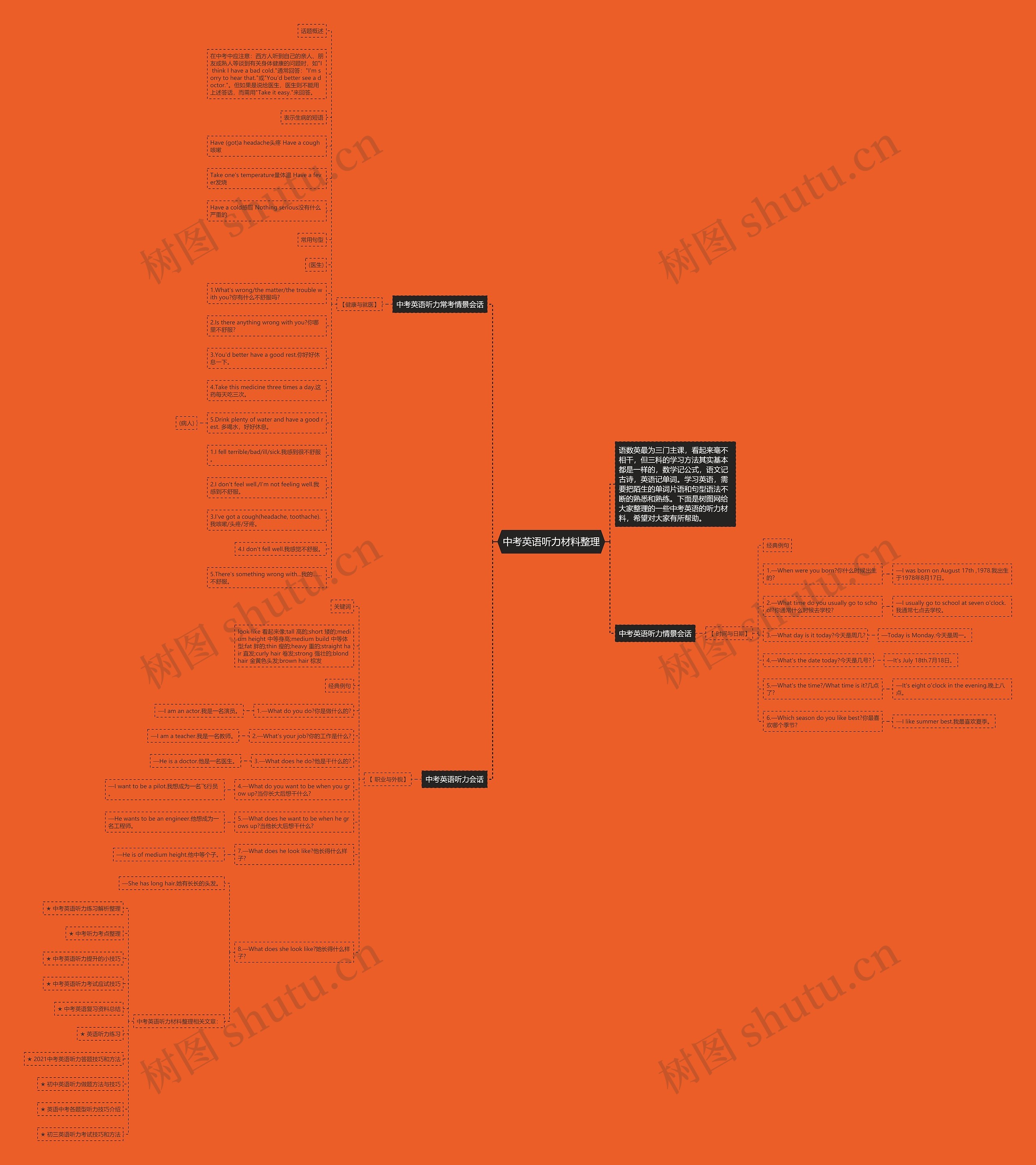 中考英语听力材料整理思维导图