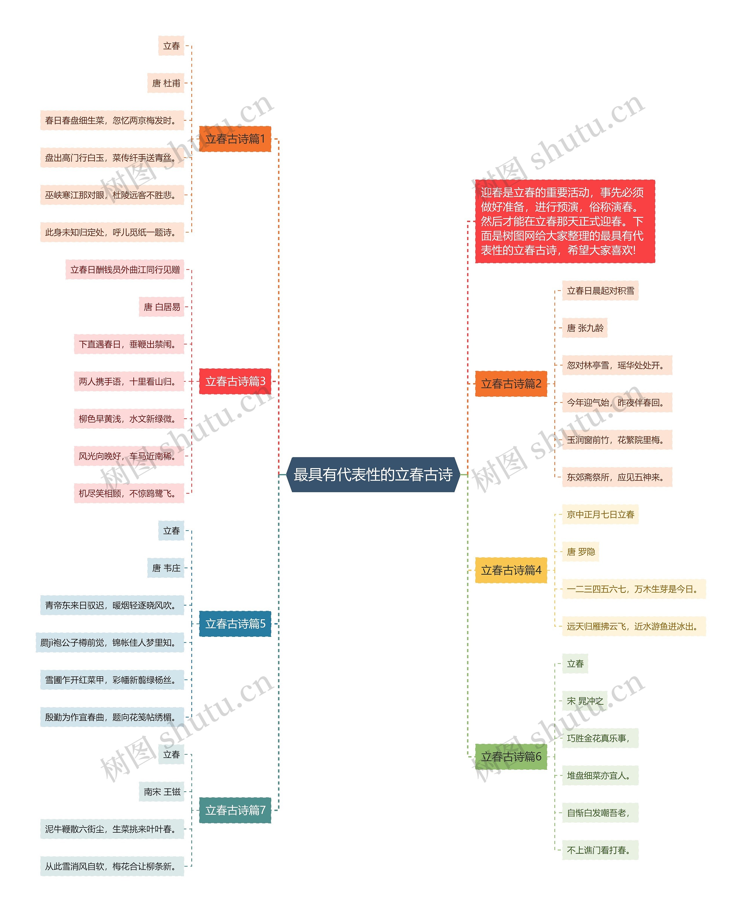 最具有代表性的立春古诗