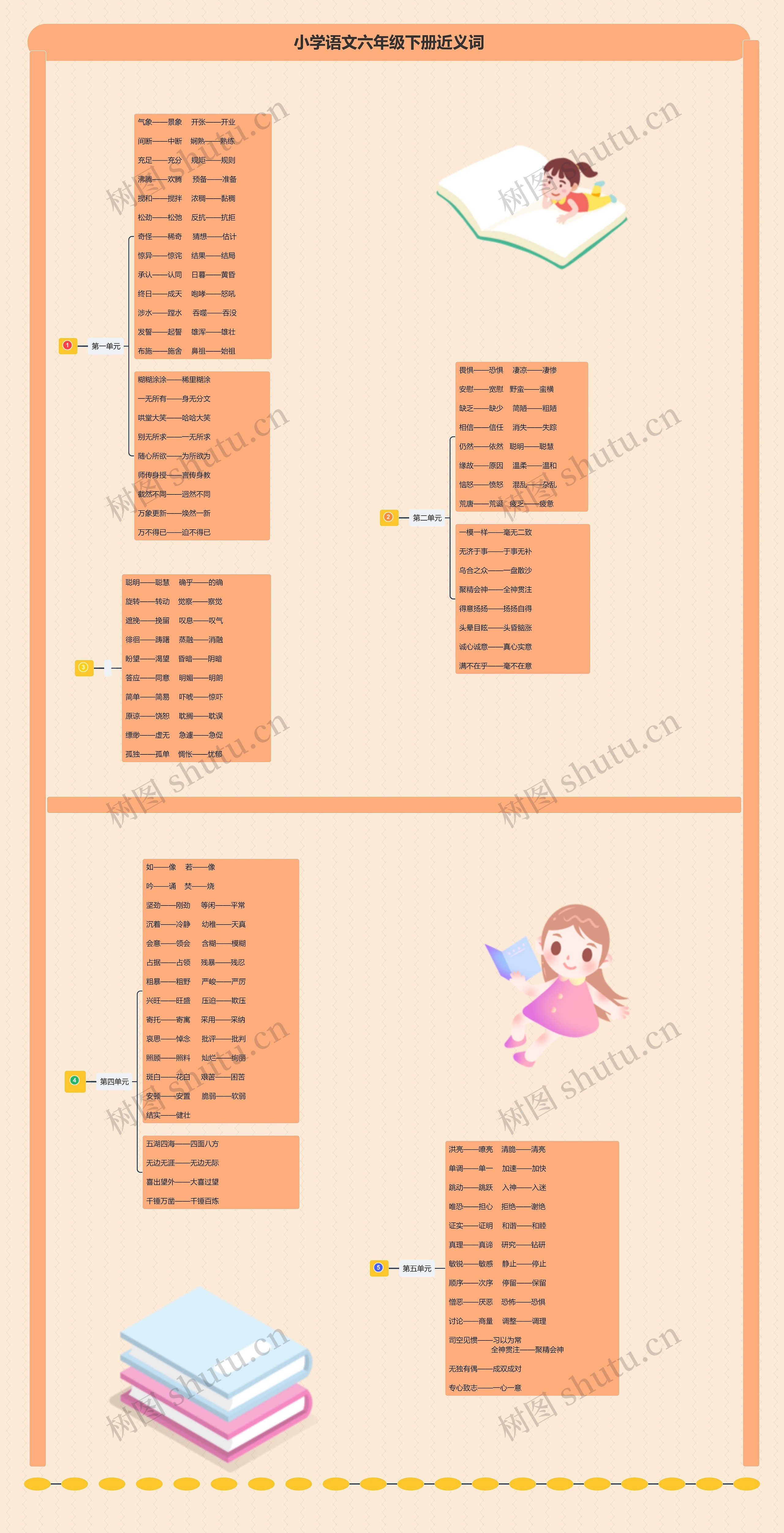 小学语文六年级下册近义词思维导图高清图 小学语文六年级下册近义词思维导图