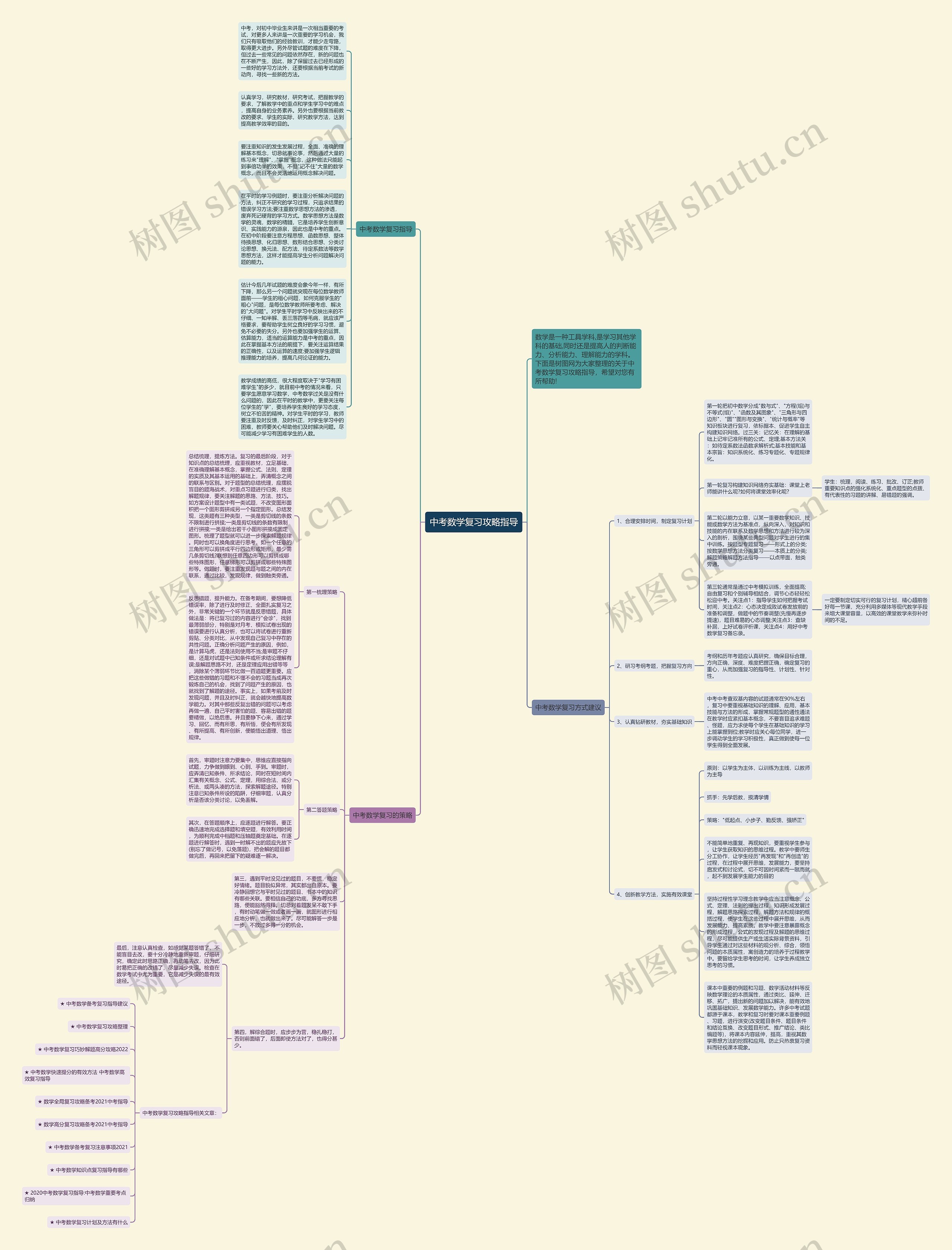 中考数学复习攻略指导思维导图