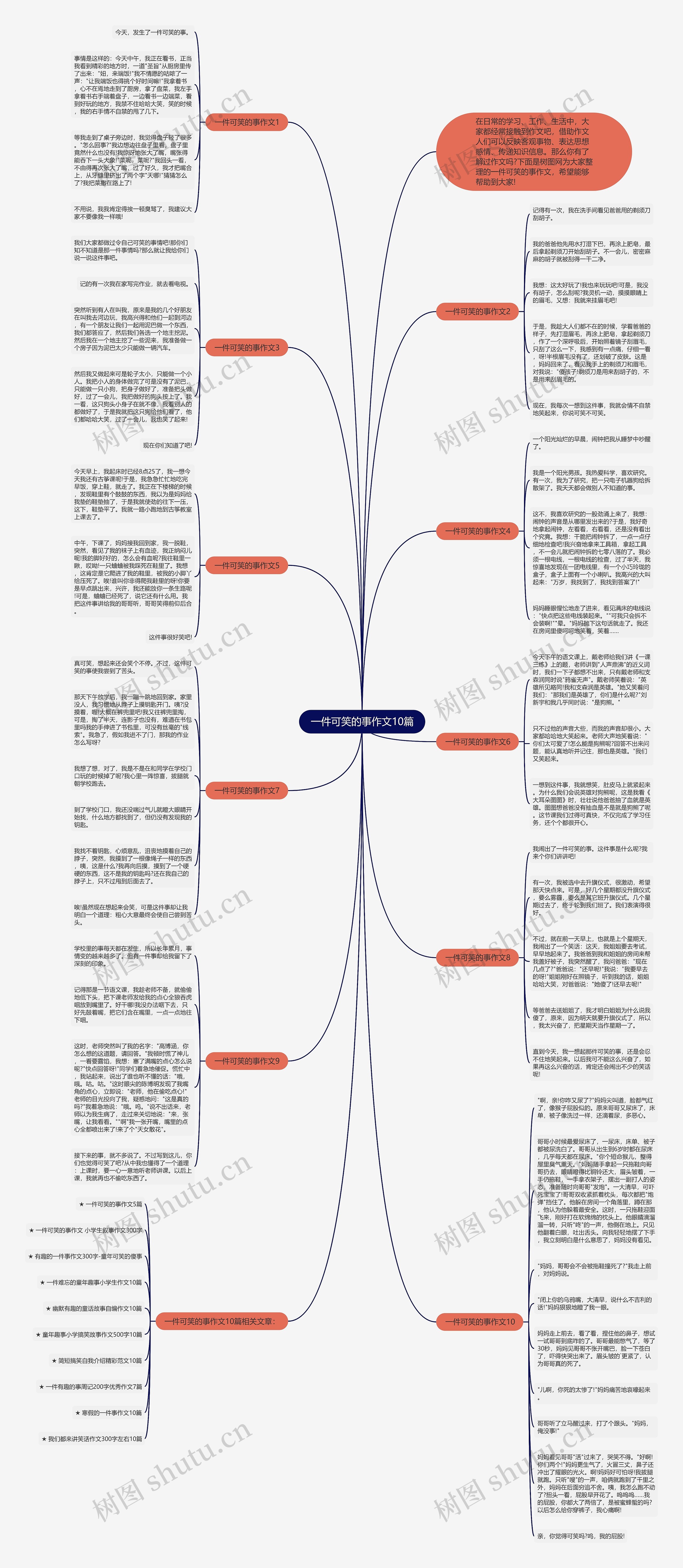 一件可笑的事作文10篇思维导图