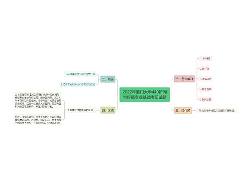 2022年厦门大学440新闻与传播专业基础考研试题