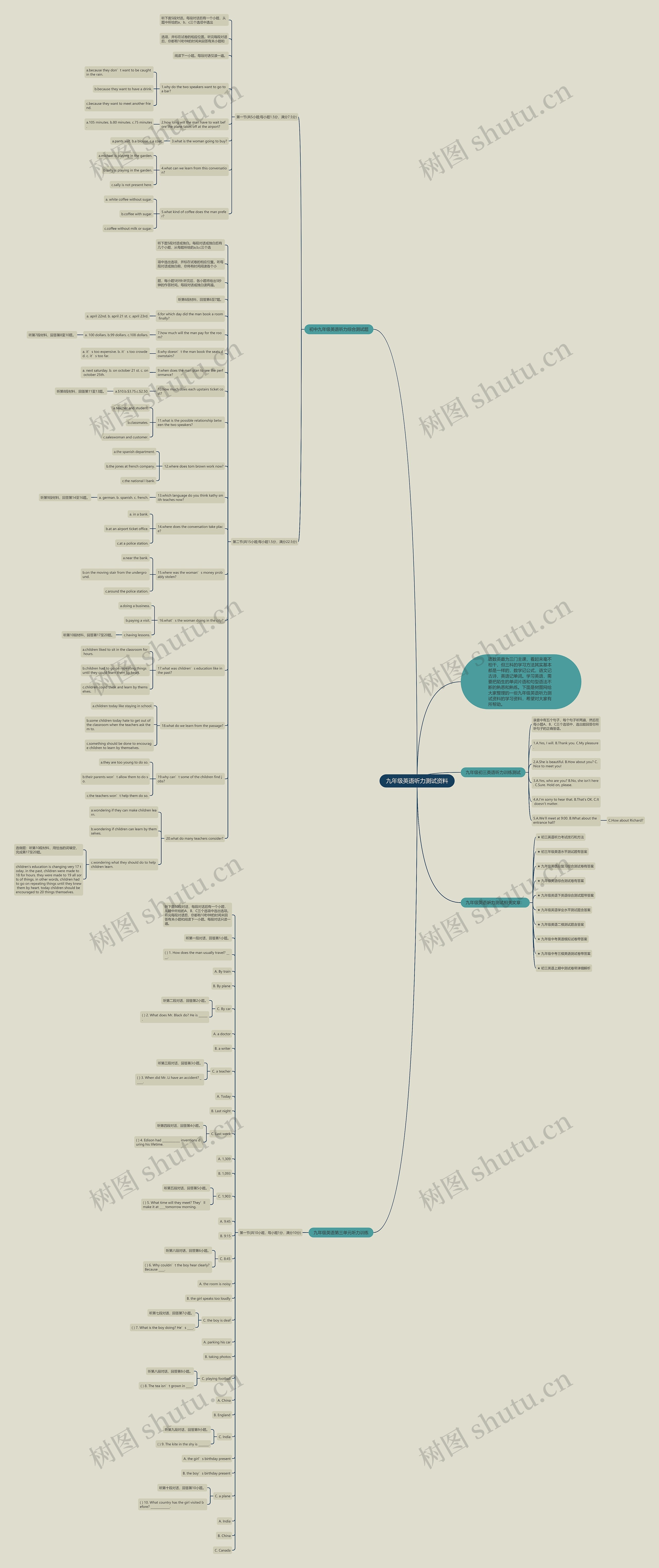 九年级英语听力测试资料思维导图