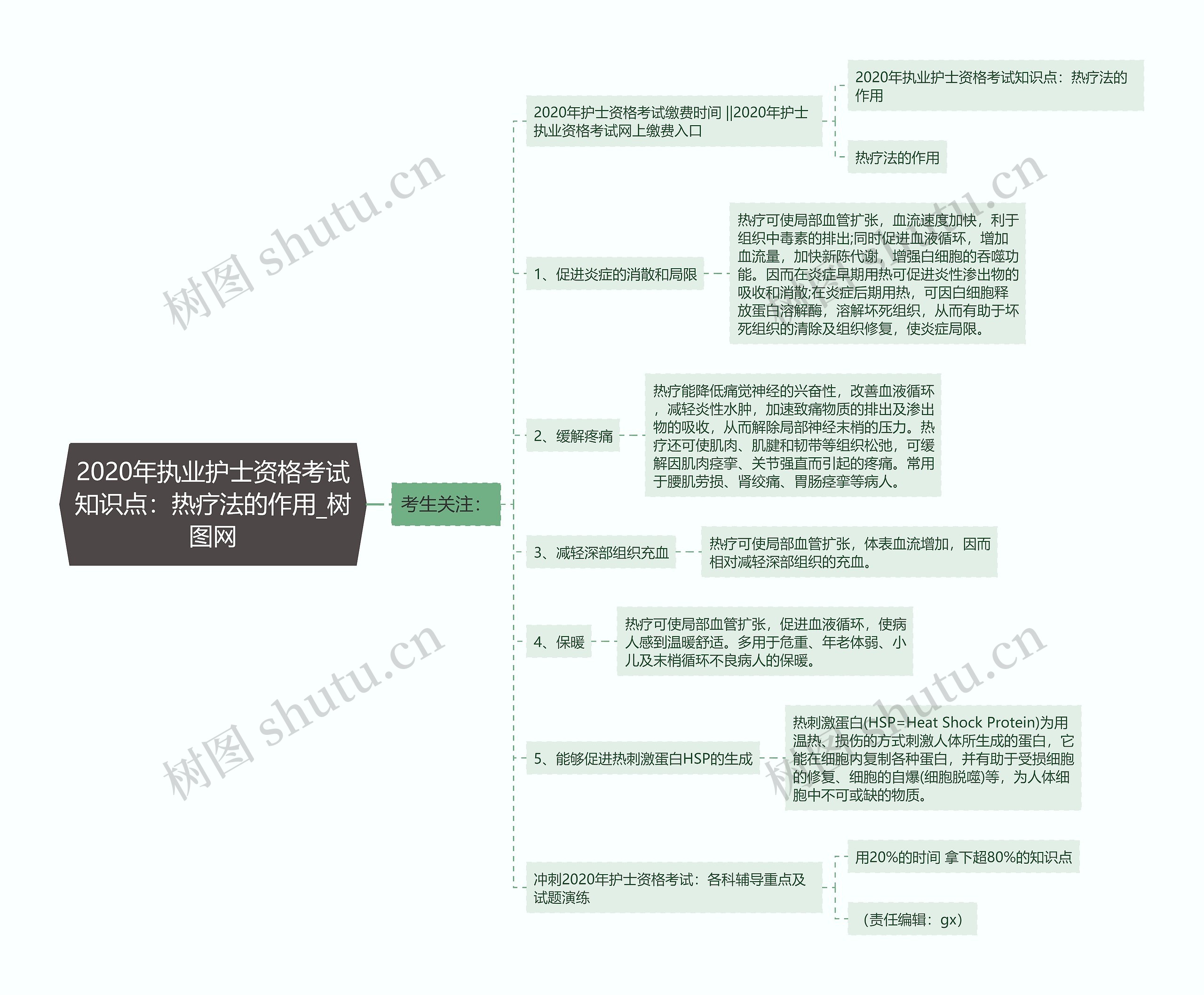 2020年执业护士资格考试知识点：热疗法的作用