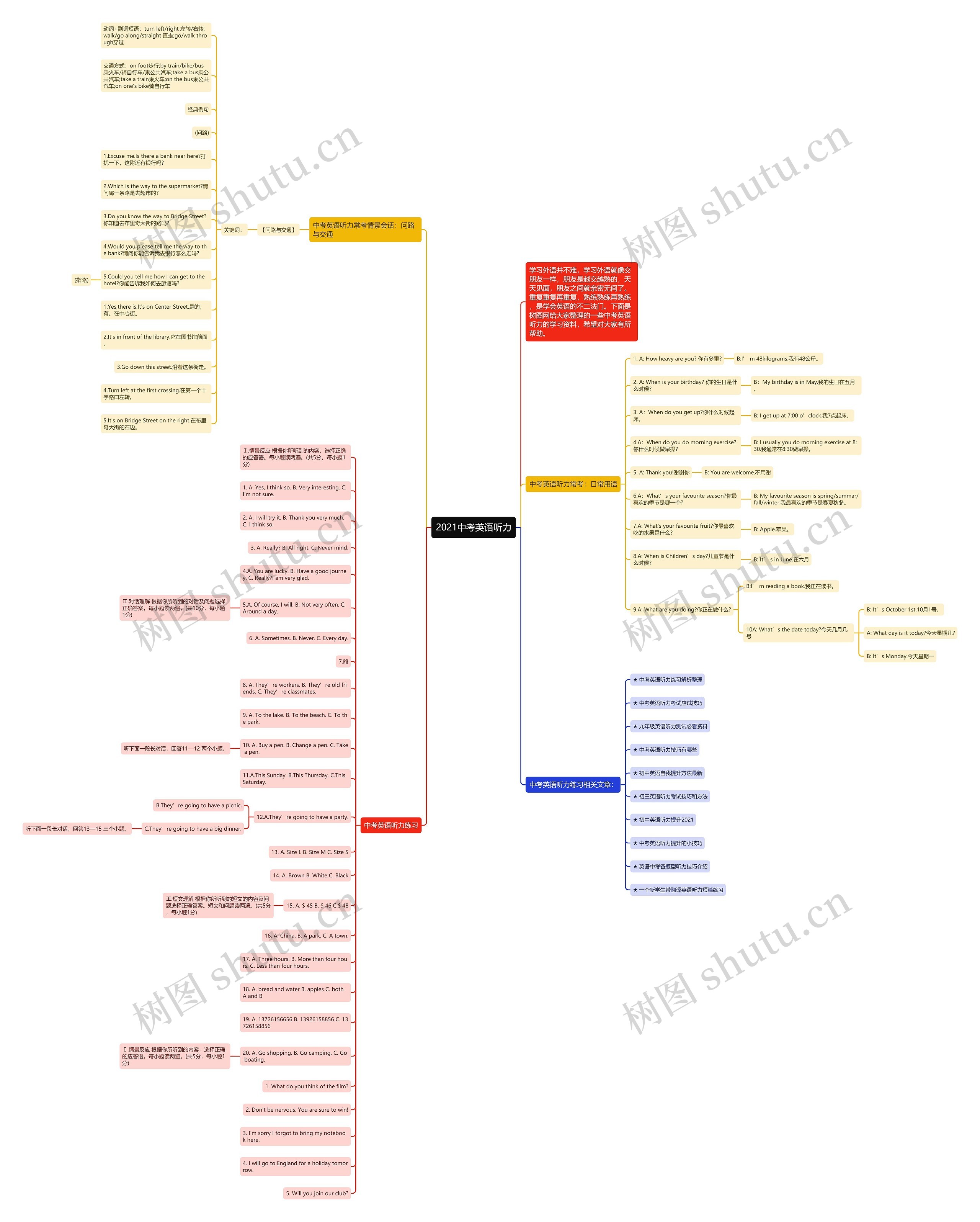 2021中考英语听力思维导图