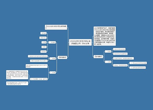 2022北京大学艺术硕士考研真题公开！学长分享