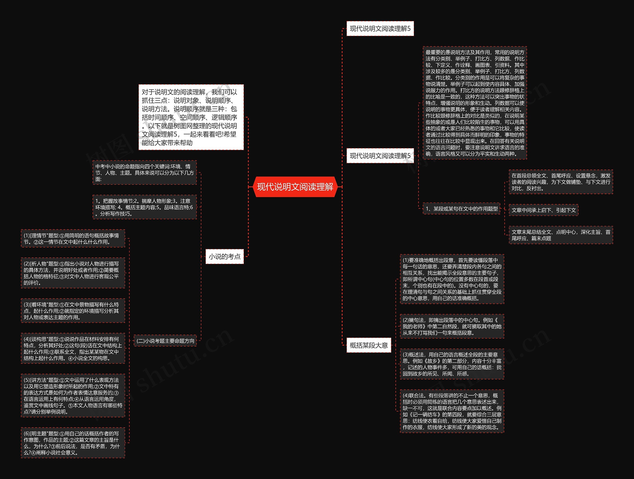 现代说明文阅读理解思维导图