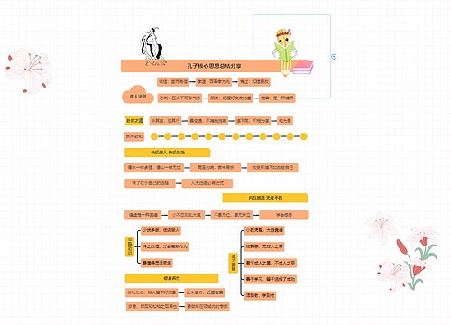 孔子核心思想总结分享 孔子核心思想总结分享