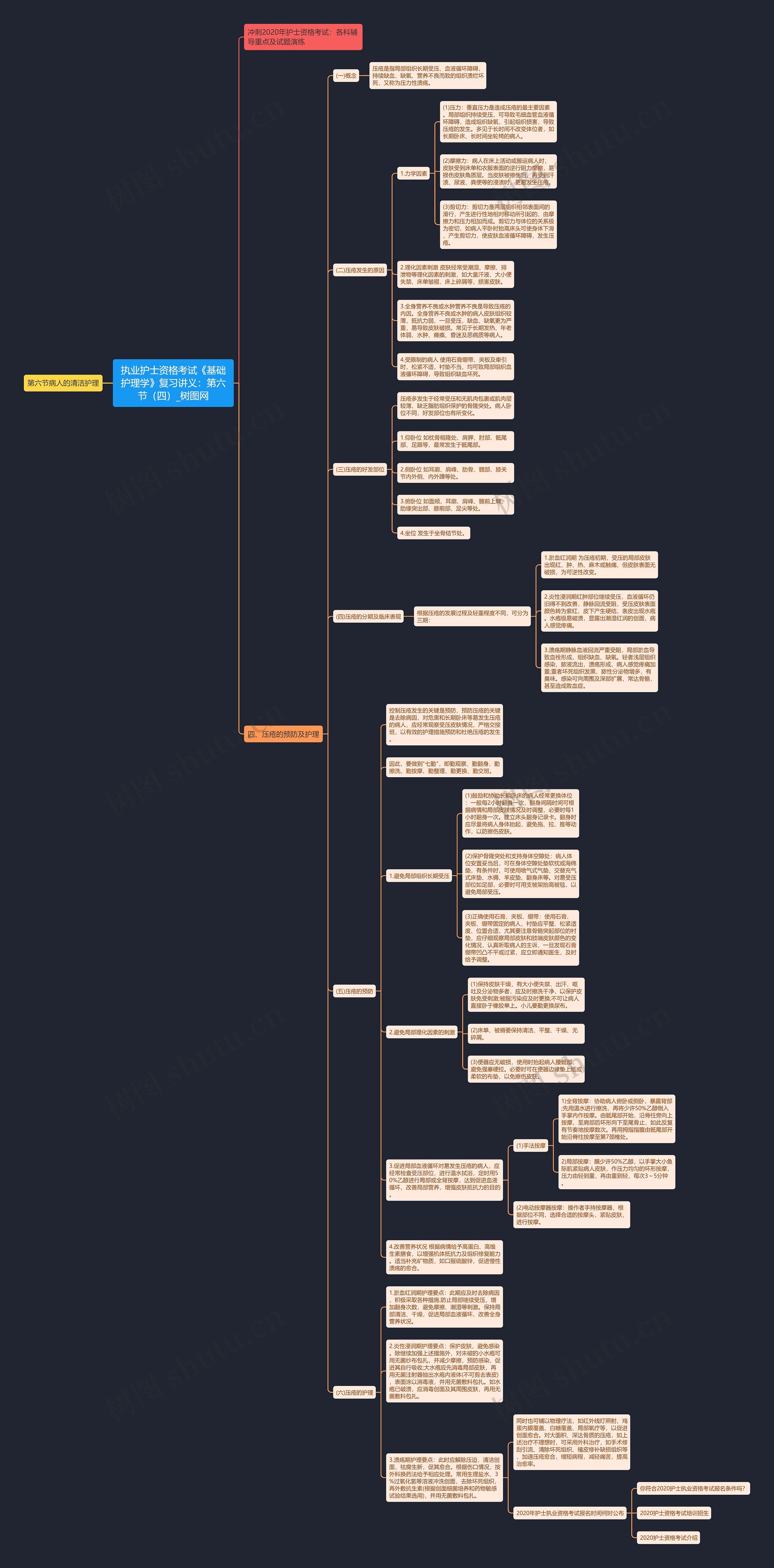 执业护士资格考试《基础护理学》复习讲义:第六节(四) 执业护士资格考试《基础护理学》复习讲义:第六节(四)