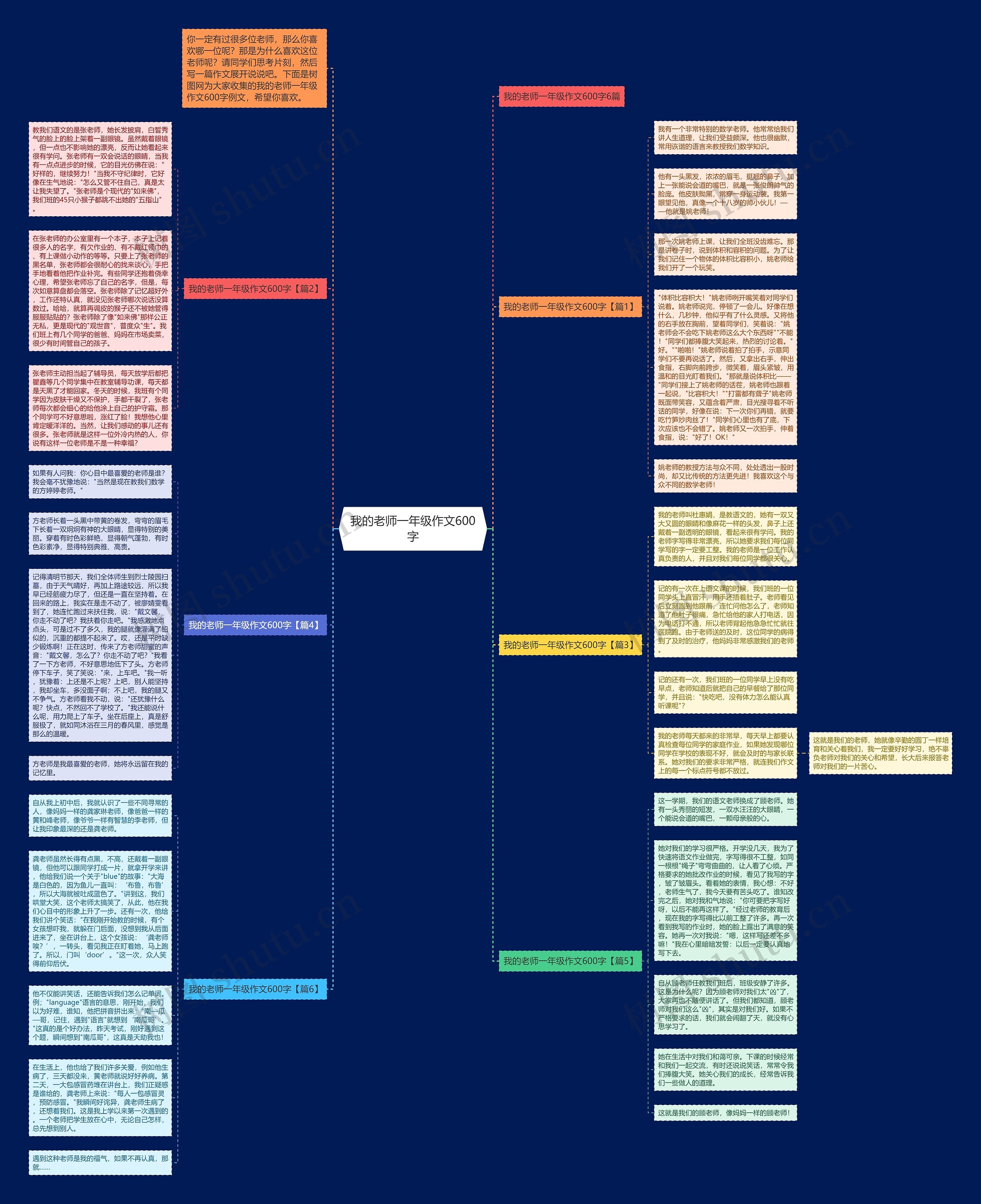 我的老师一年级作文600字思维导图