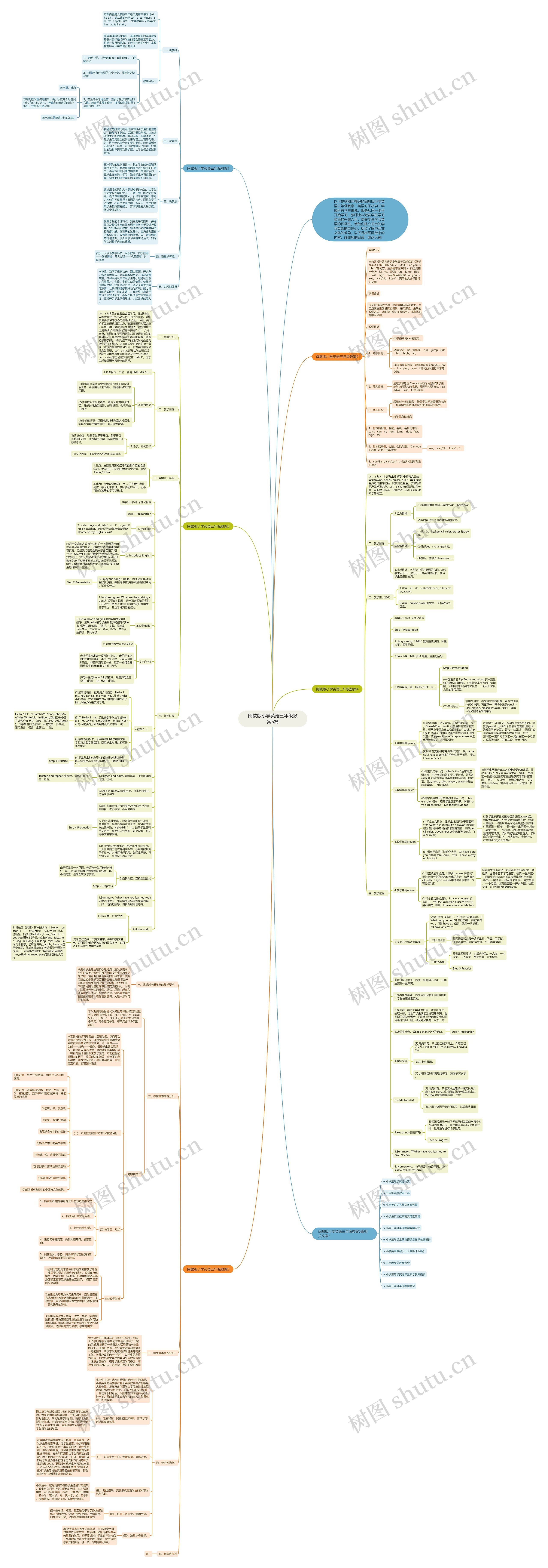 闽教版小学英语三年级教案5篇思维导图