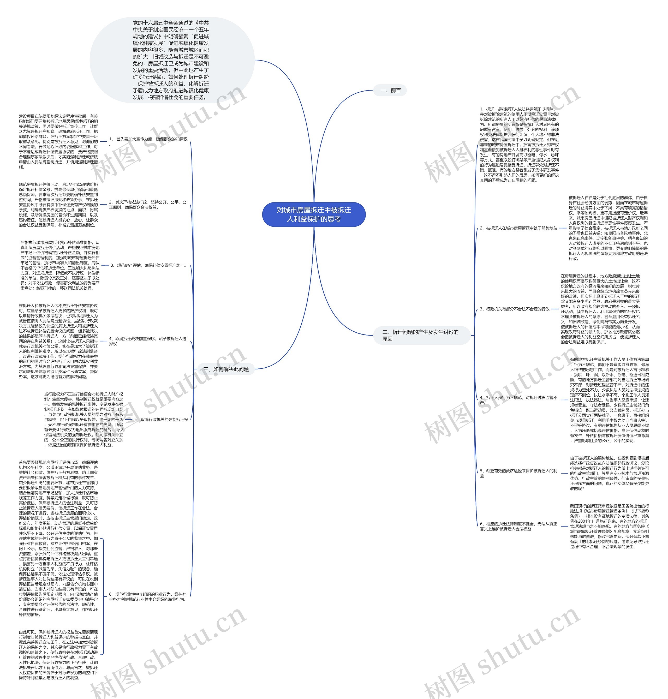 对城市房屋拆迁中被拆迁人利益保护的思考思维导图