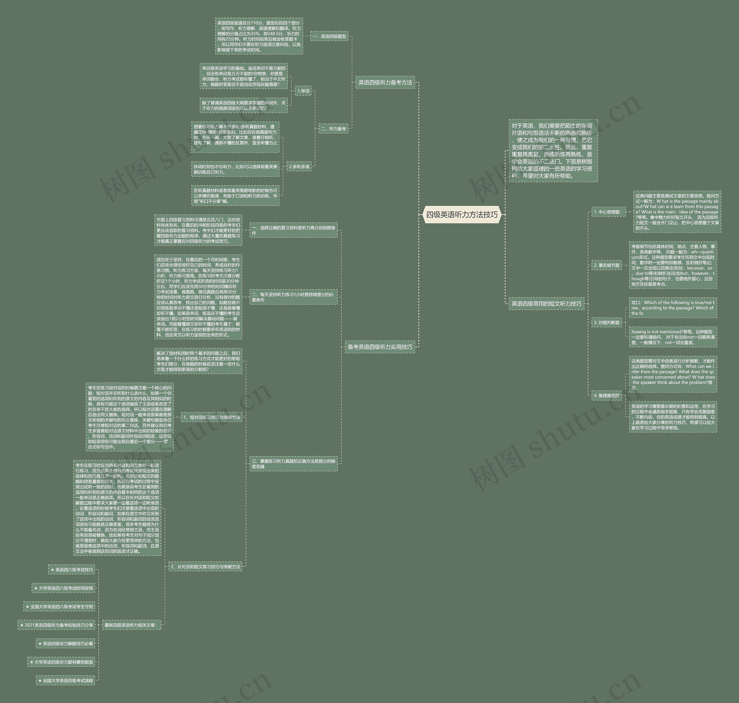 四级英语听力方法技巧思维导图