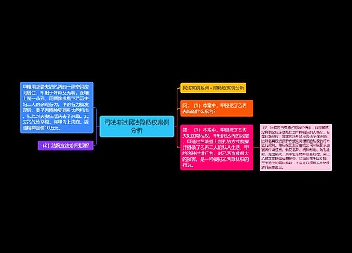 司法考试民法隐私权案例分析