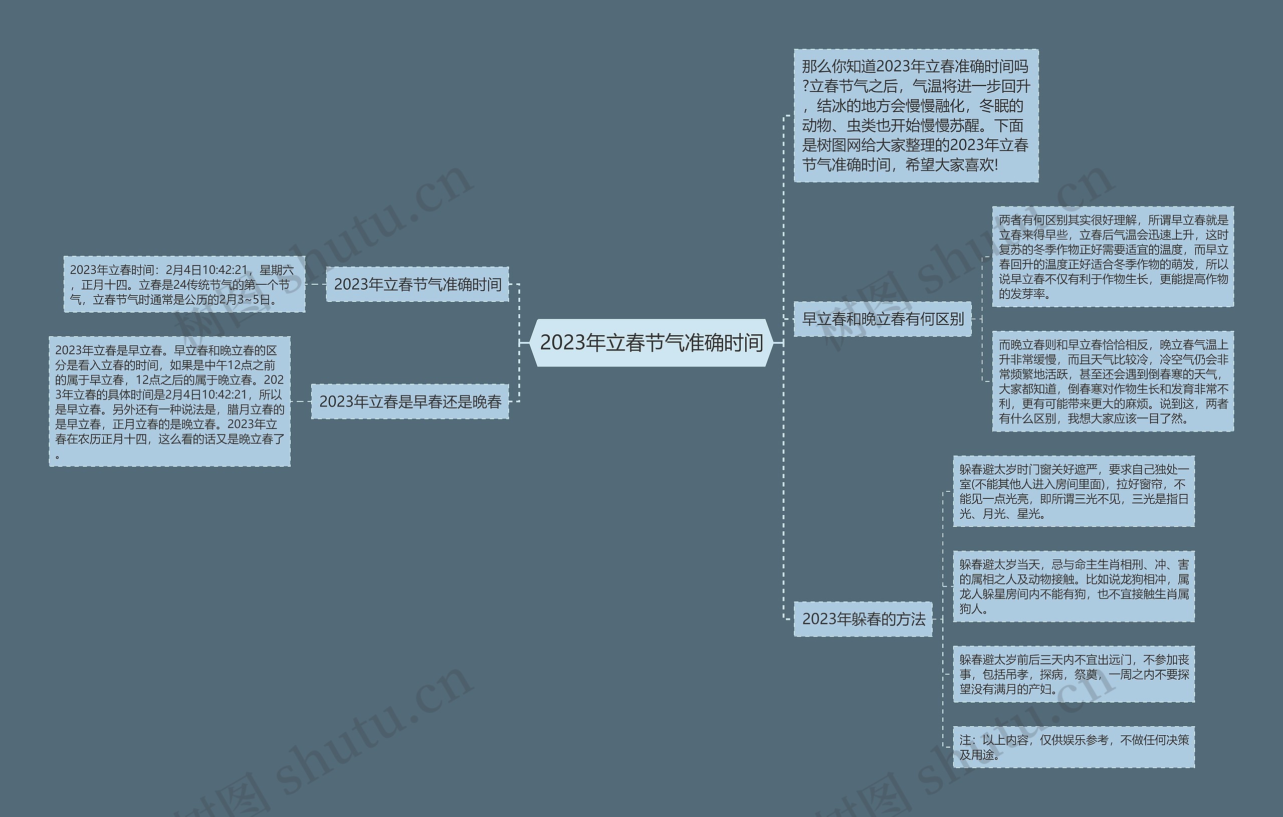 2023年立春节气准确时间