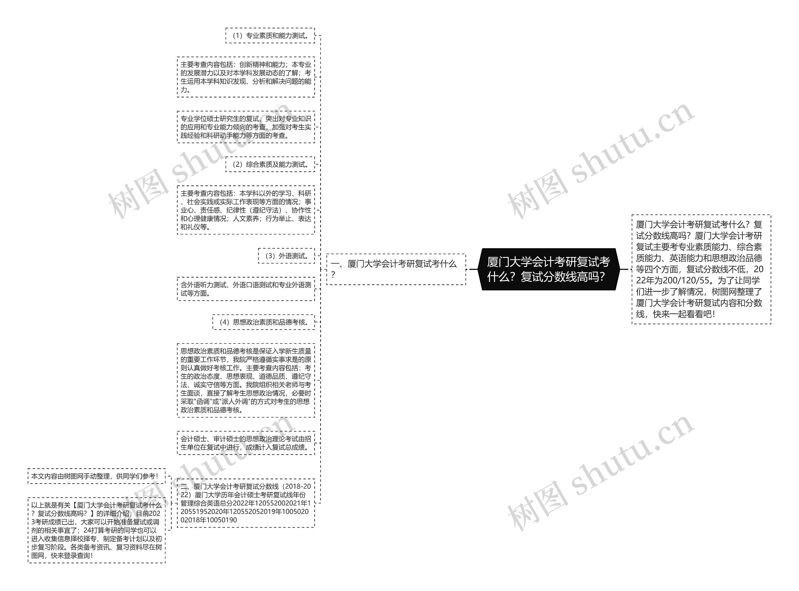 厦门大学会计考研复试考什么？复试分数线高吗？