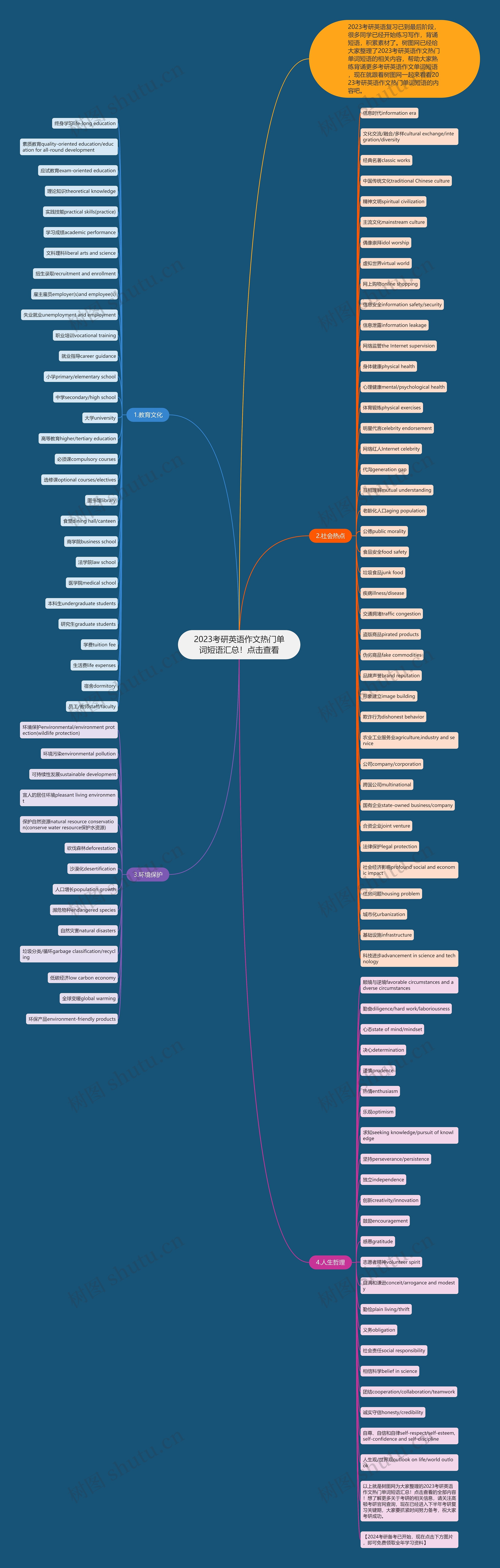 2023考研英语作文热门单词短语汇总!点击查看 2023考研英语作文热门单词短语汇总!点击查看