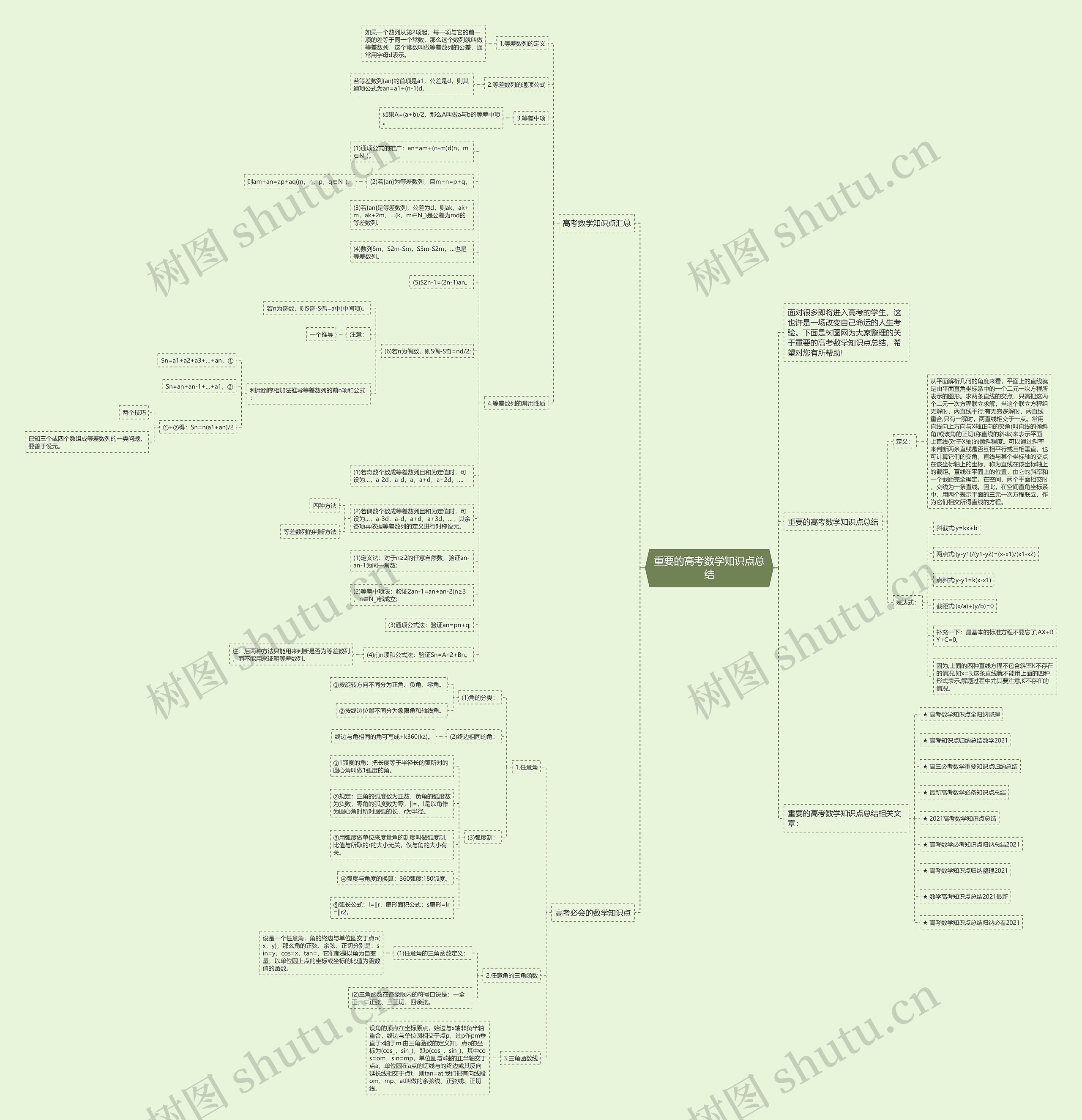 重要的高考数学知识点总结思维导图