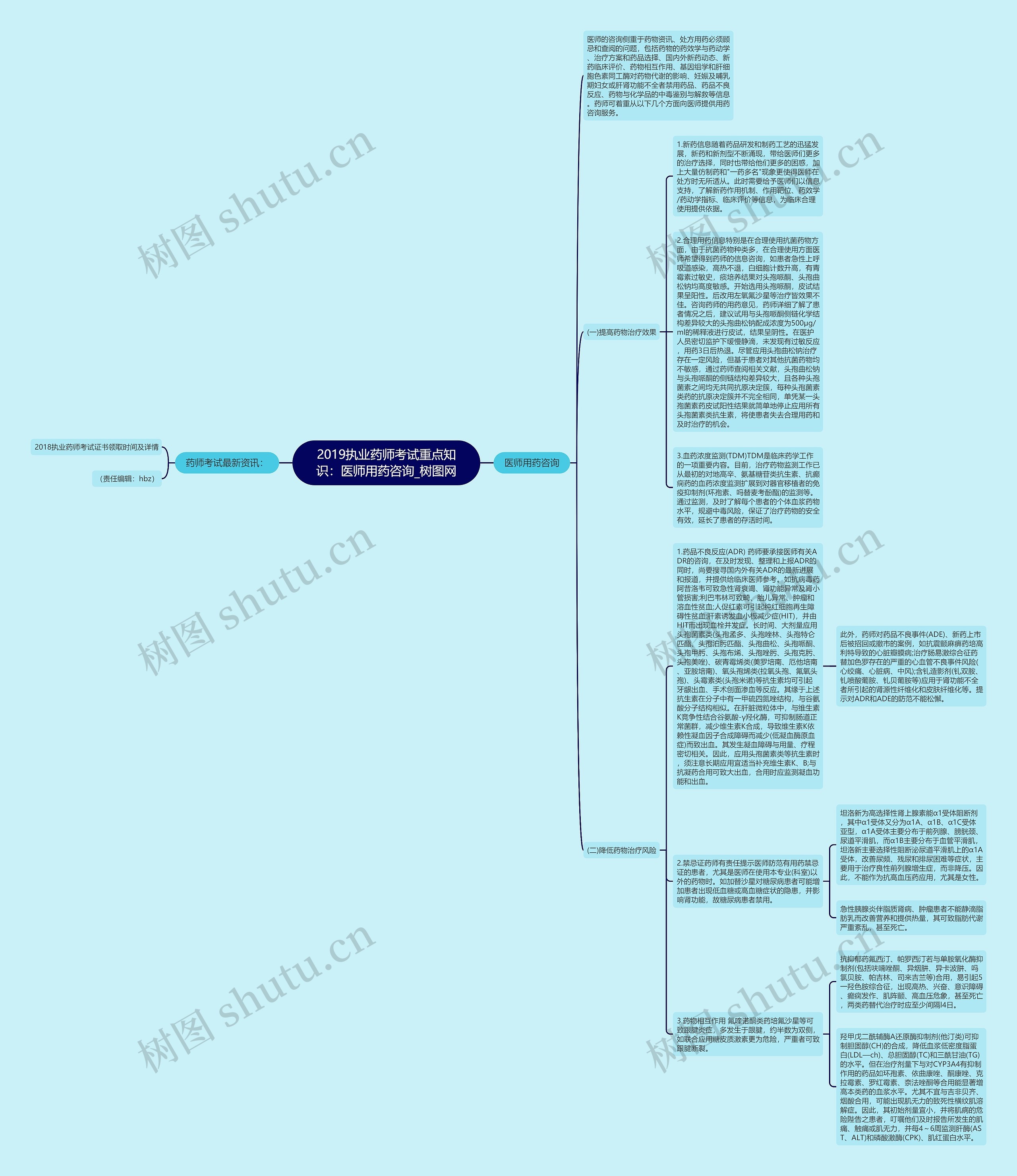 2019执业药师考试重点知识：医师用药咨询思维导图