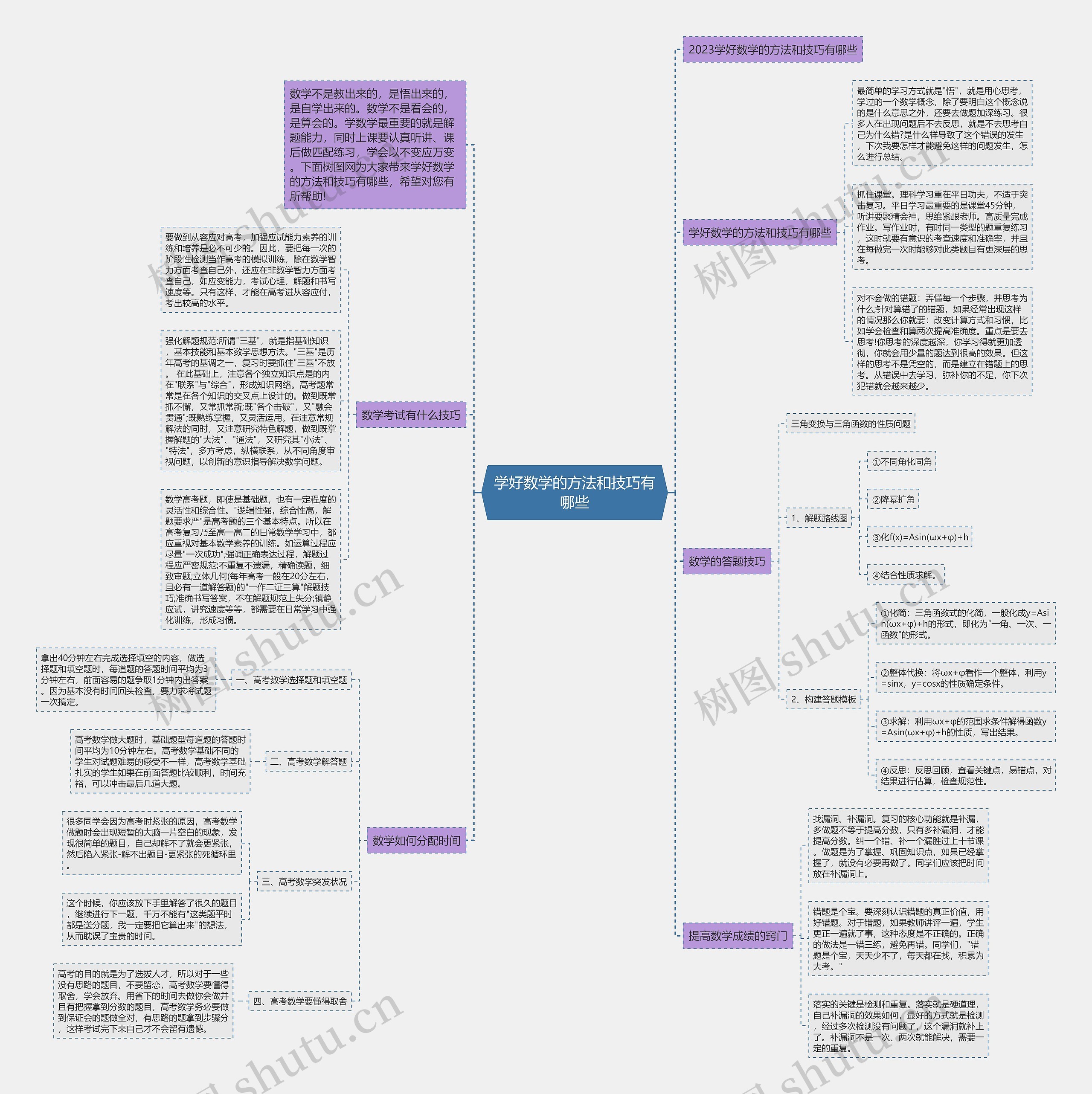 学好数学的方法和技巧有哪些思维导图