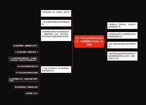 2017年执业药师考试知识点：药事管理与法规4