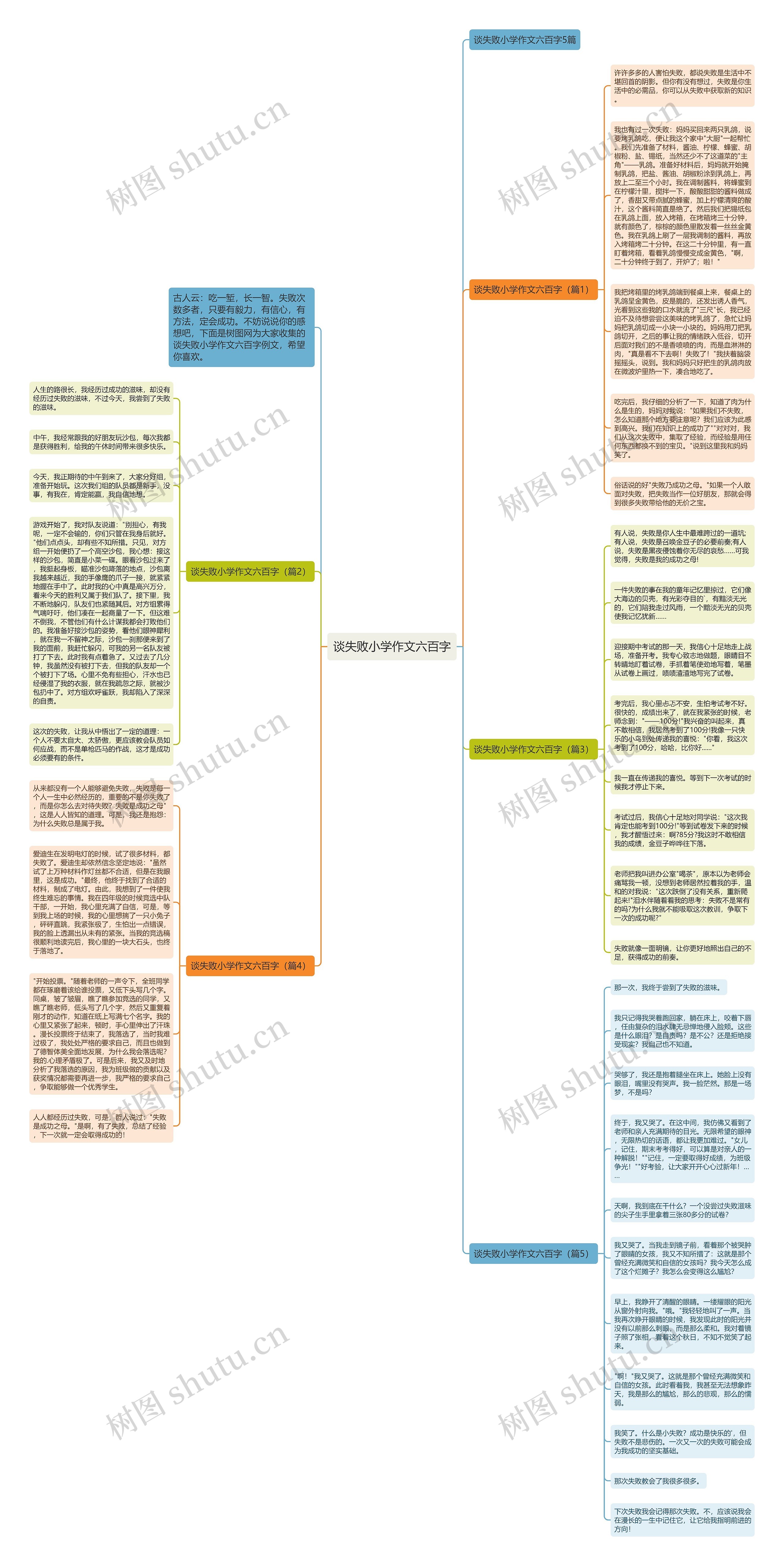谈失败小学作文六百字思维导图