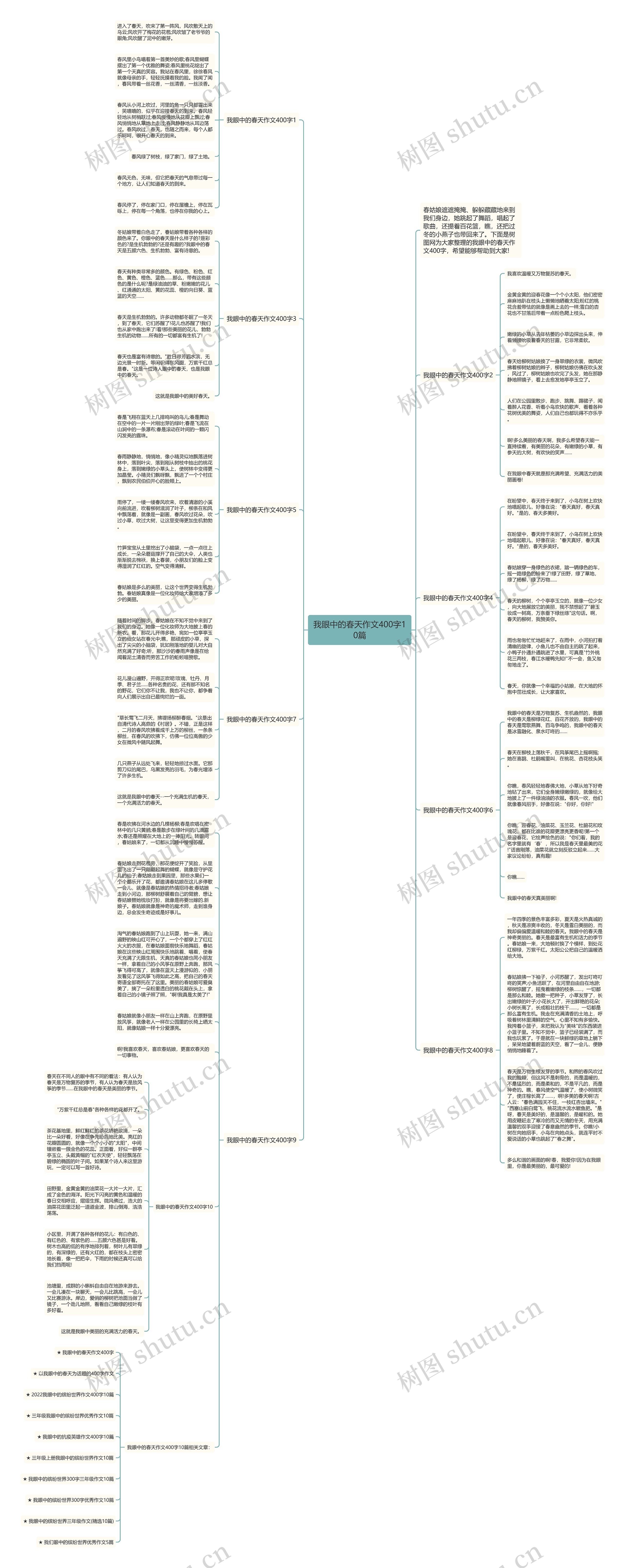 我眼中的春天作文400字10篇思维导图
