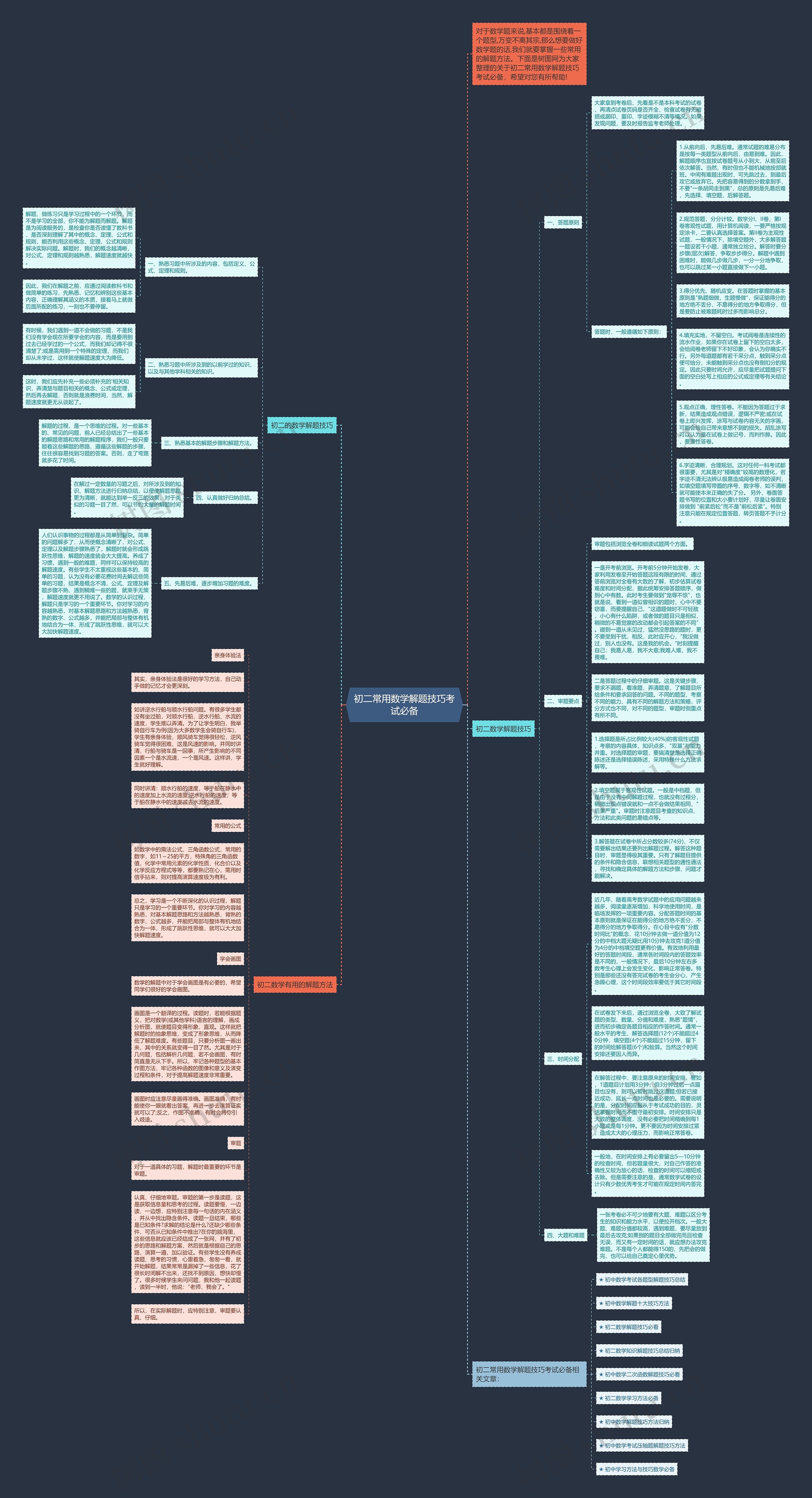 初二常用数学解题技巧考试必备思维导图