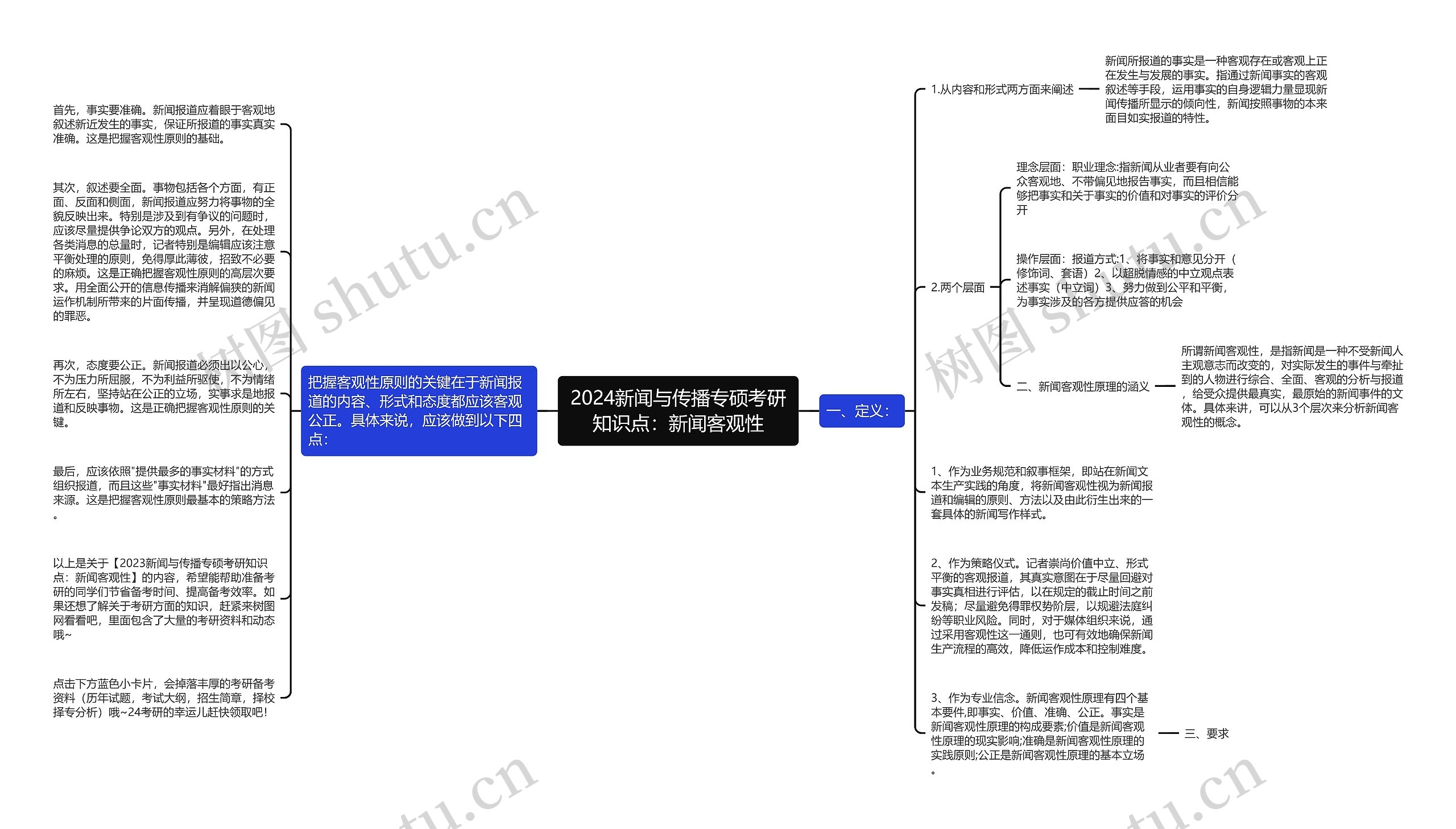 2024新闻与传播专硕考研知识点：新闻客观性