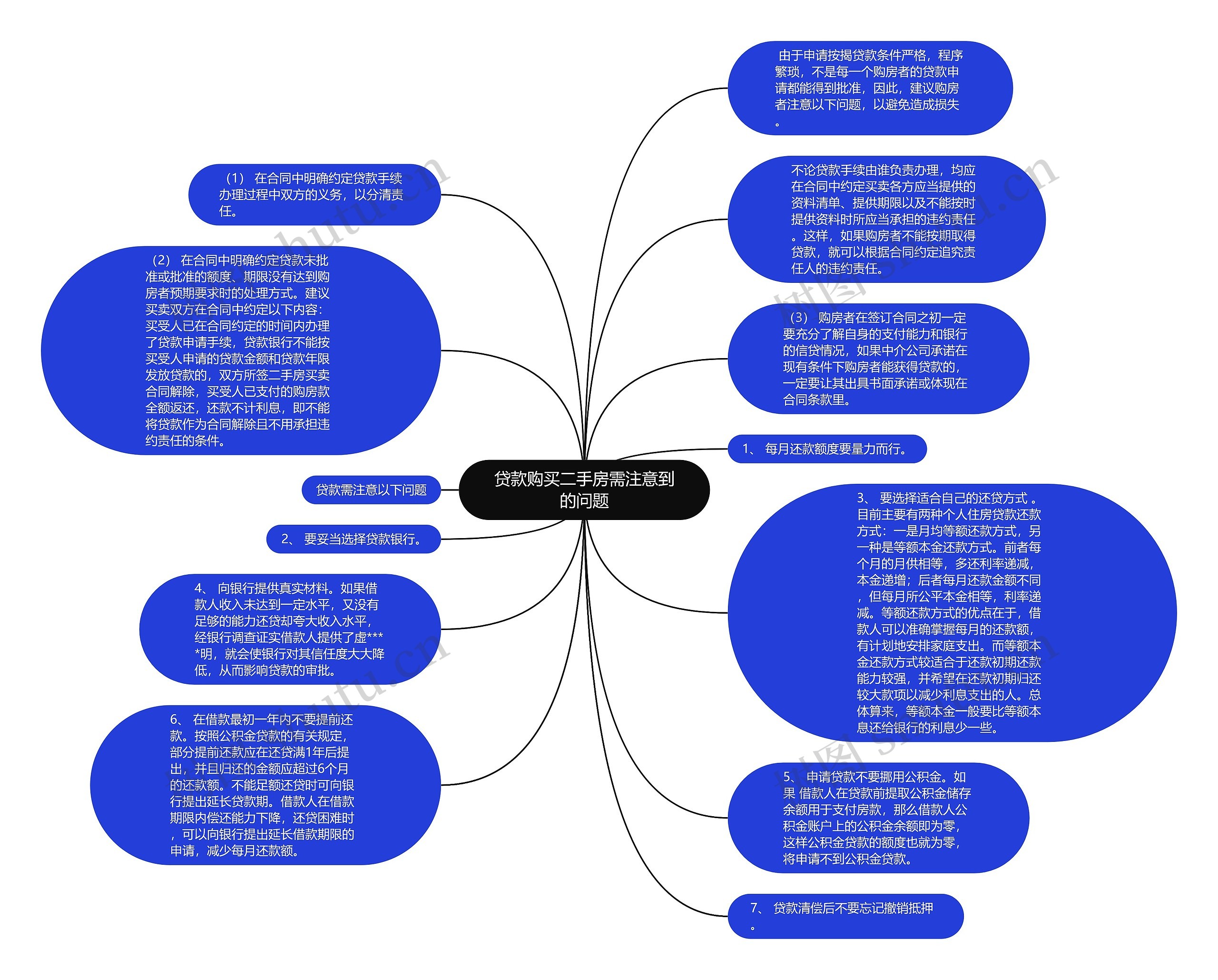贷款购买二手房需注意到的问题