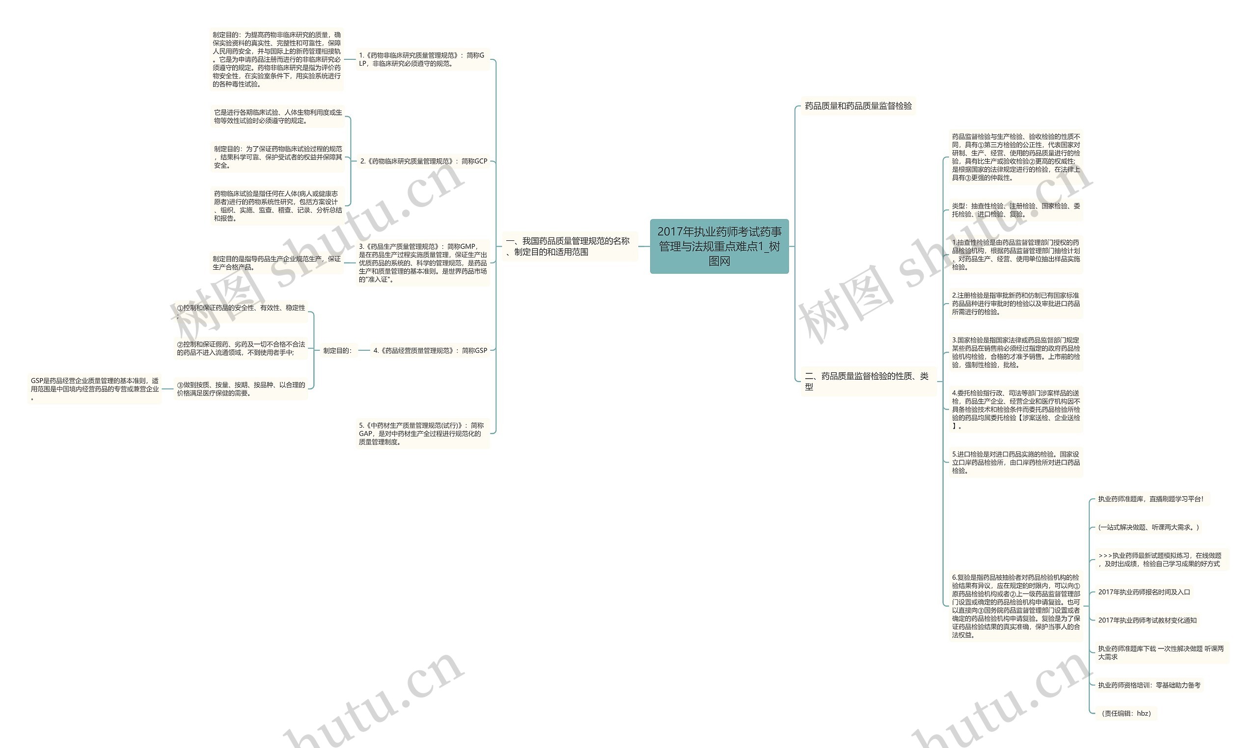 2017年执业药师考试药事管理与法规重点难点1思维导图