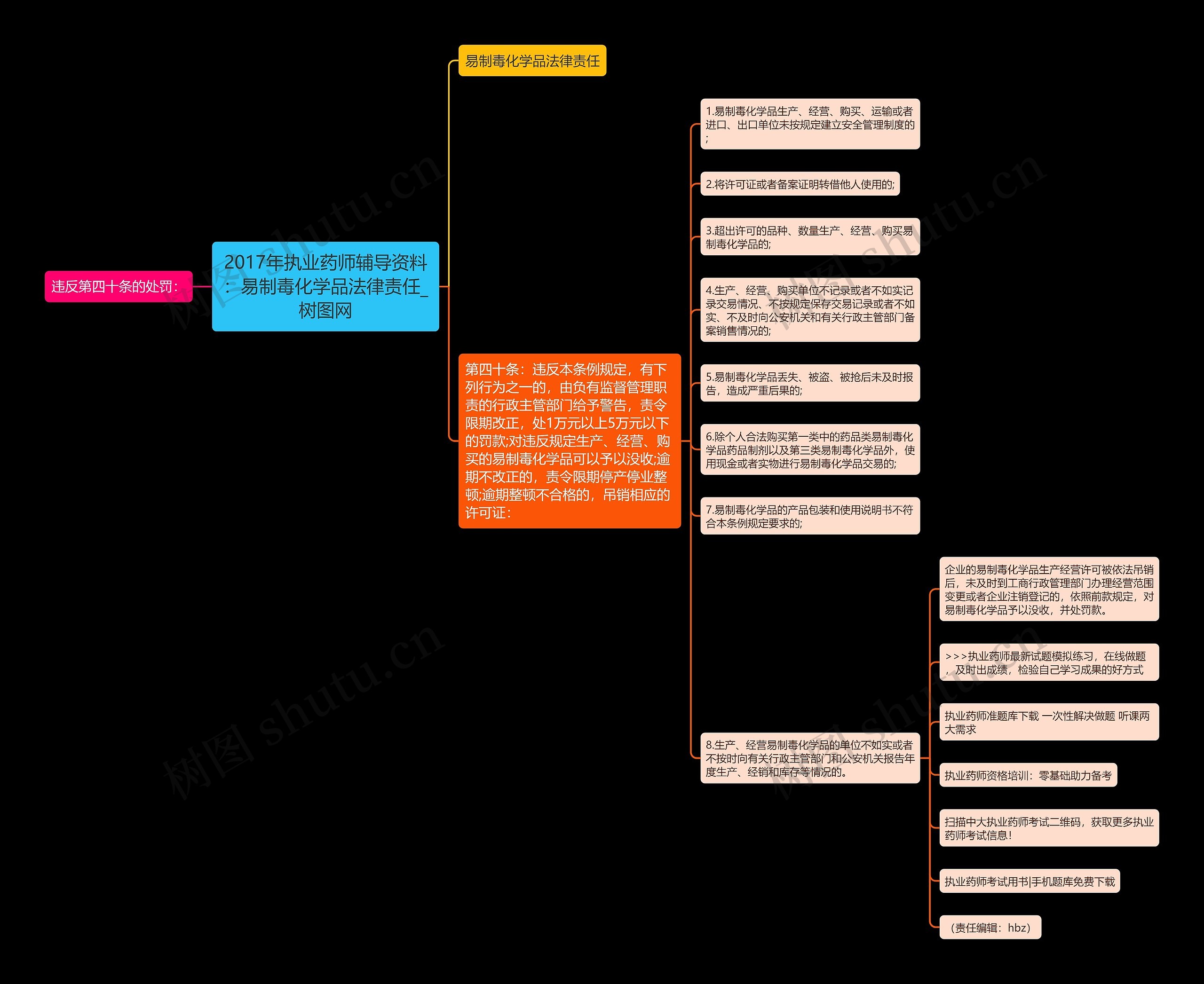 2017年执业药师辅导资料：易制毒化学品法律责任思维导图