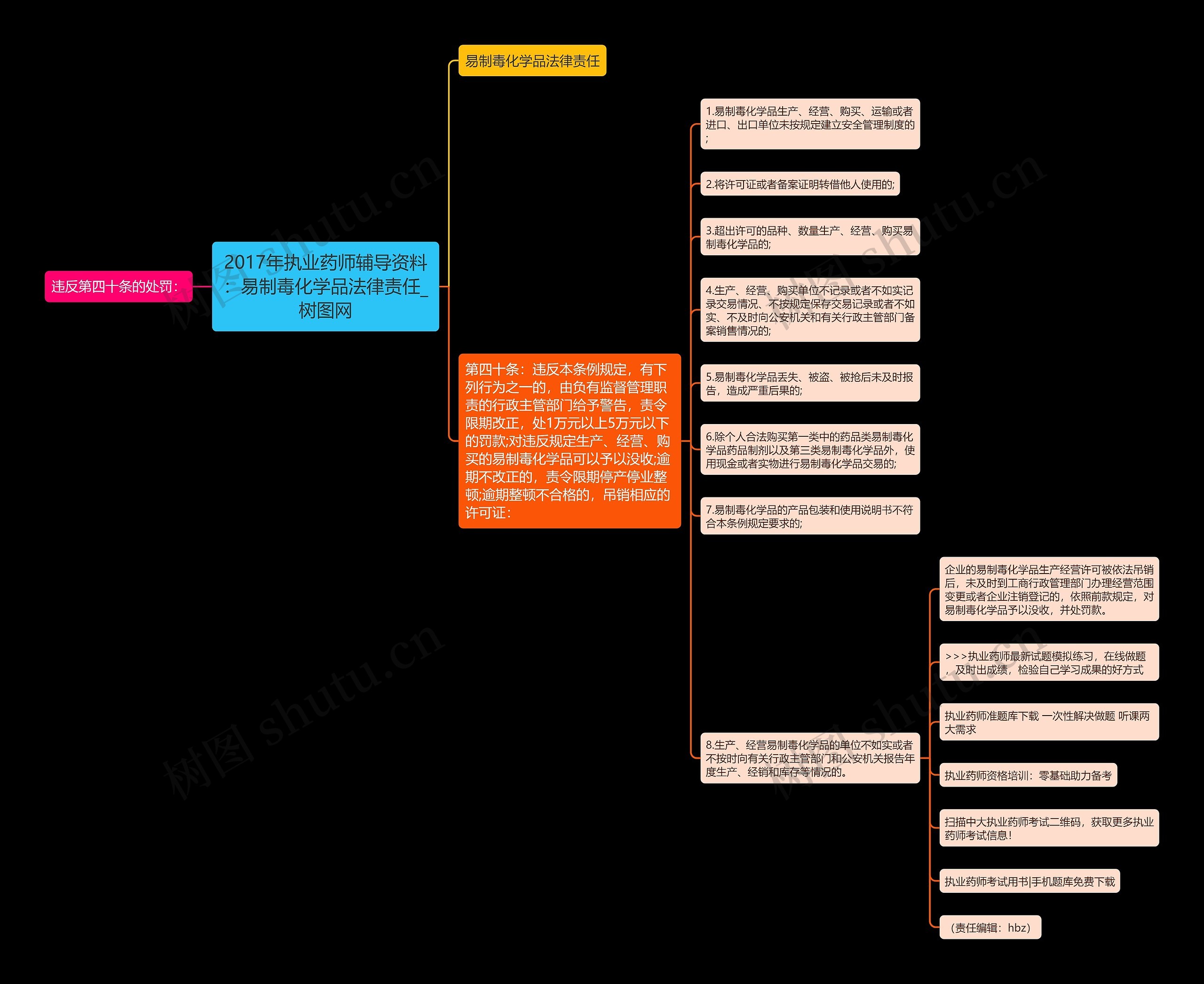 2017年执业药师辅导资料:易制毒化学品法律责任 2017年执业药师辅导资料:易制毒化学品法律责任