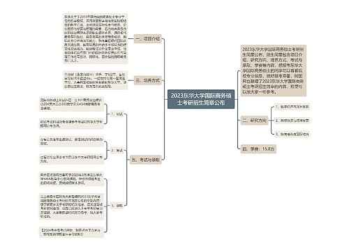 2023东华大学国际商务硕士考研招生简章公布