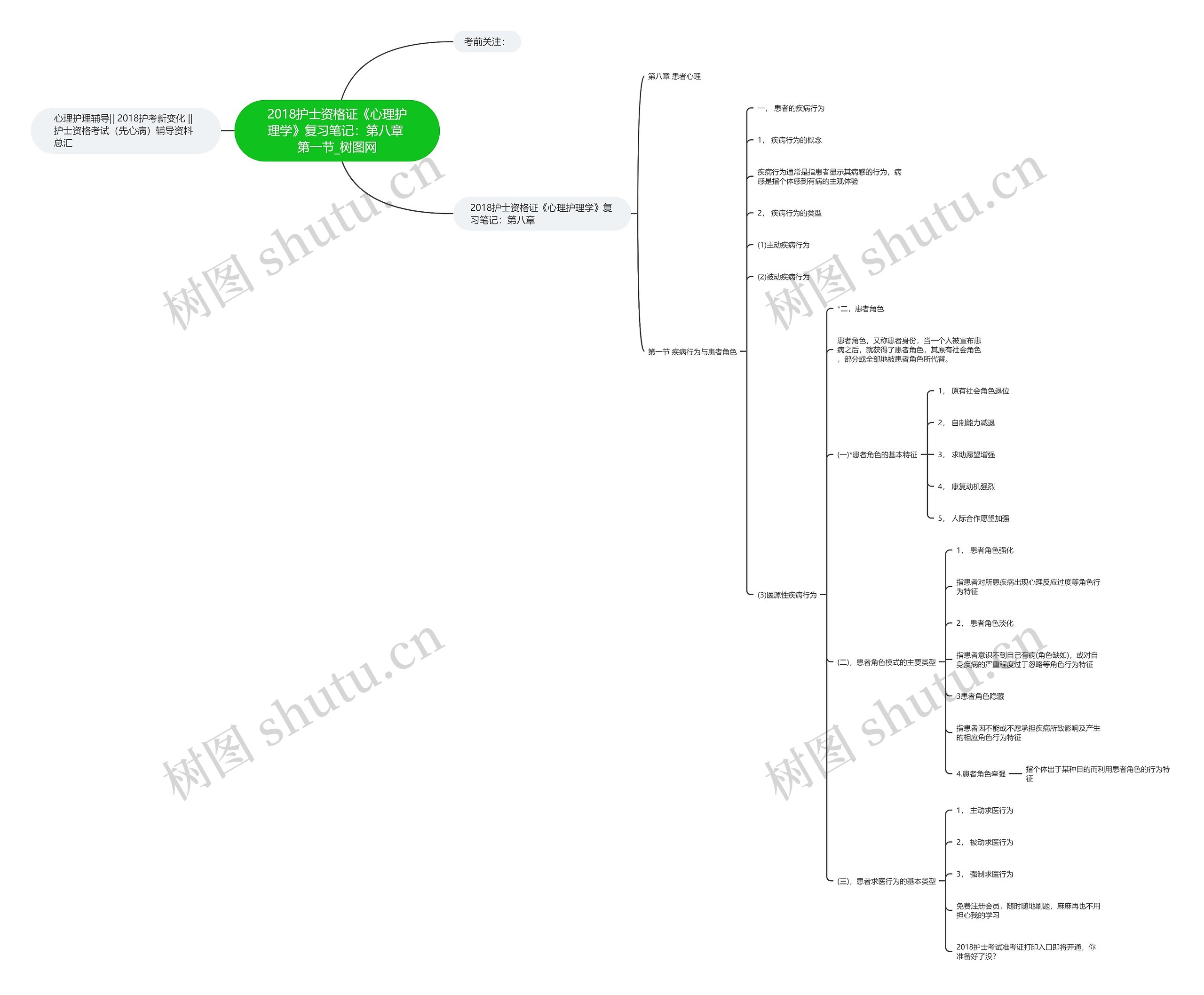 2018护士资格证《心理护理学》复习笔记：第八章 第一节思维导图