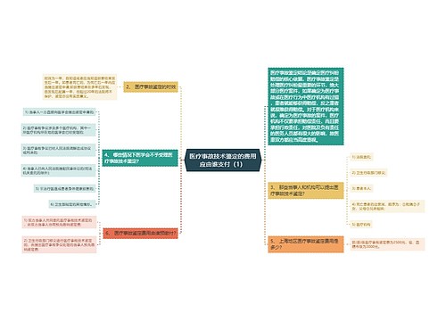 医疗事故技术鉴定的费用应由谁支付（1）